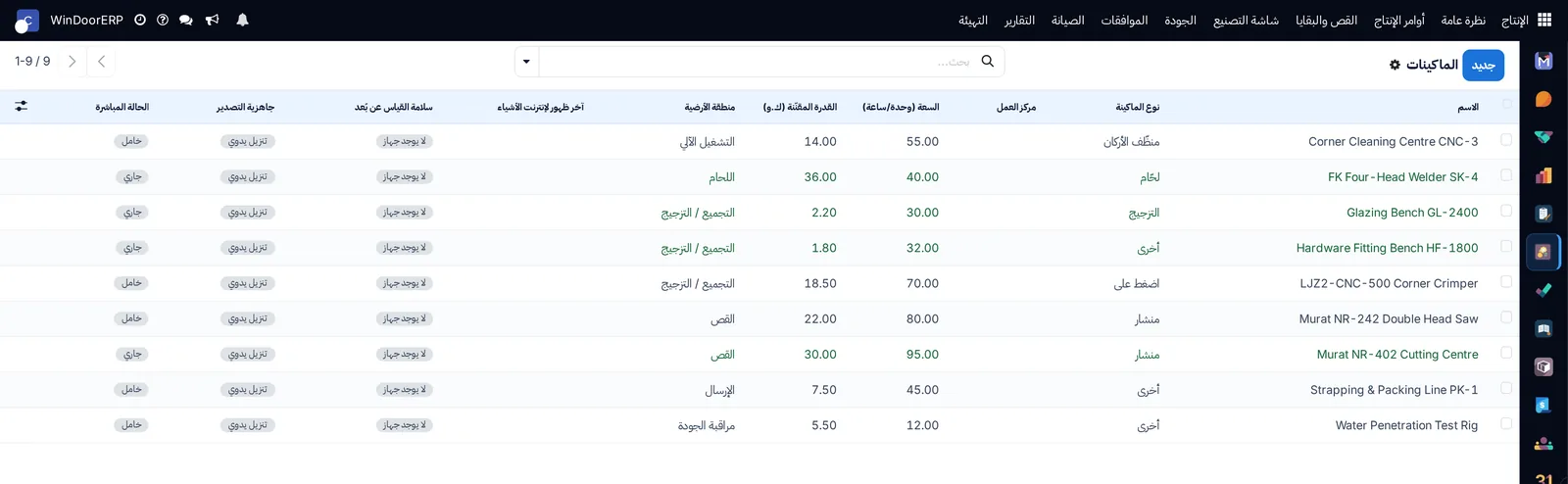 أسطول الماكينات، ولكلٍّ منها سعتها في الساعة، وقدرتها المقنّنة، ومنطقتها في المصنع