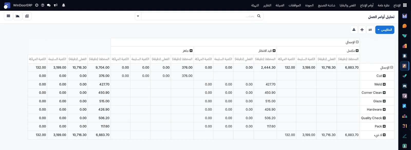 تحليل أوامر العمل