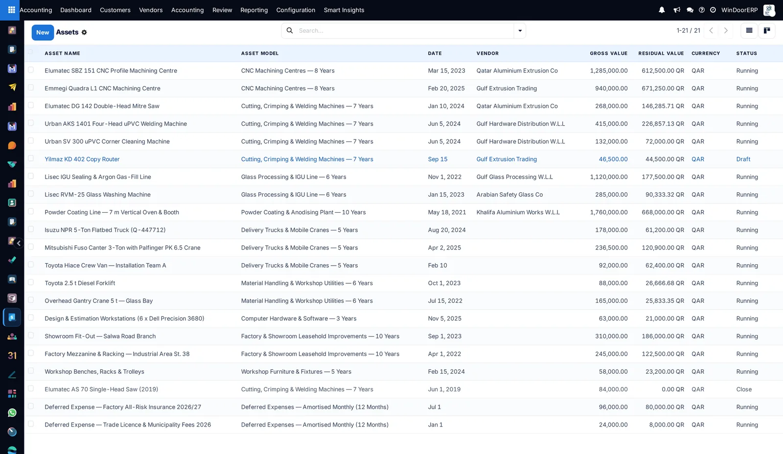 The asset register