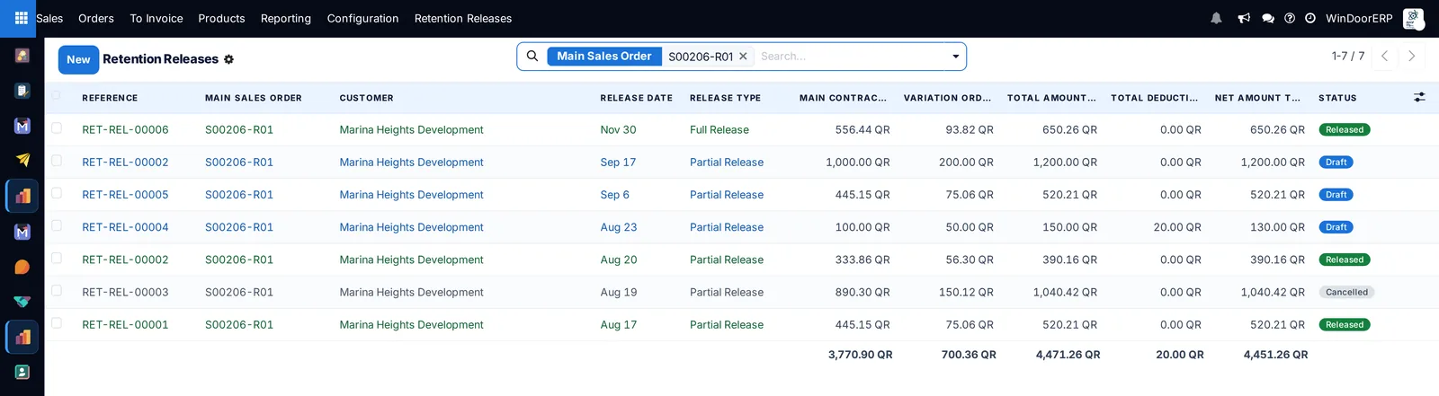 Retention releases