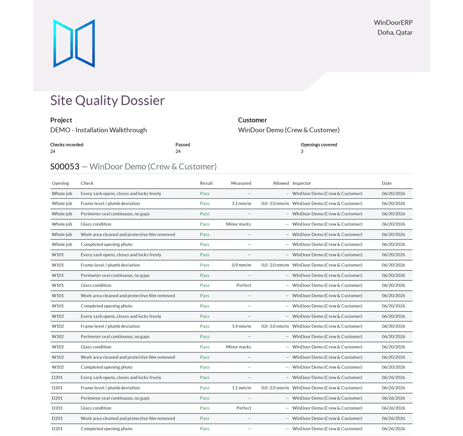 The site quality dossier, every check measured against its allowed tolerance