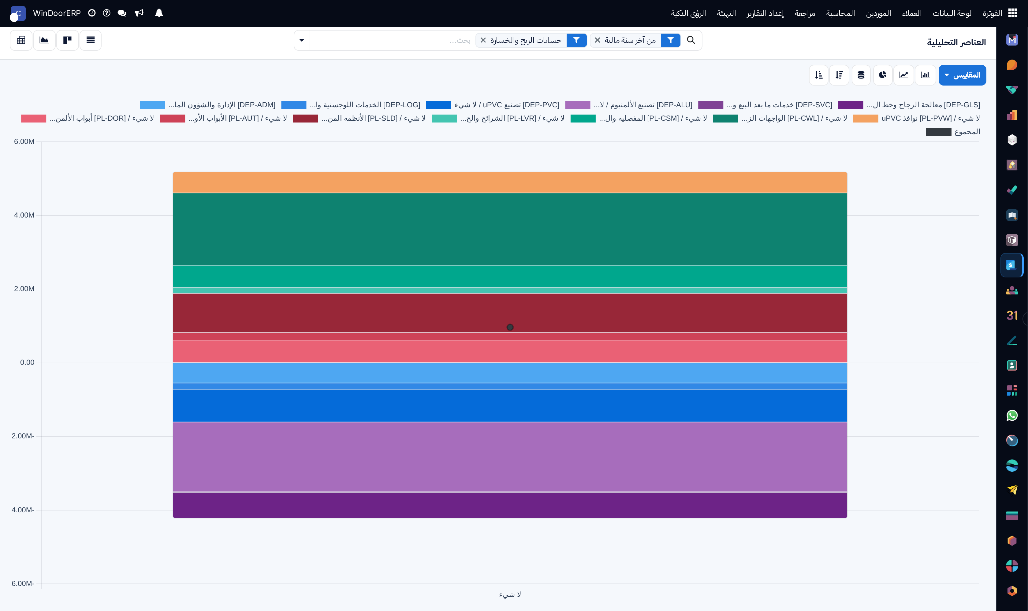 Analytic cost distribution chart across project categories