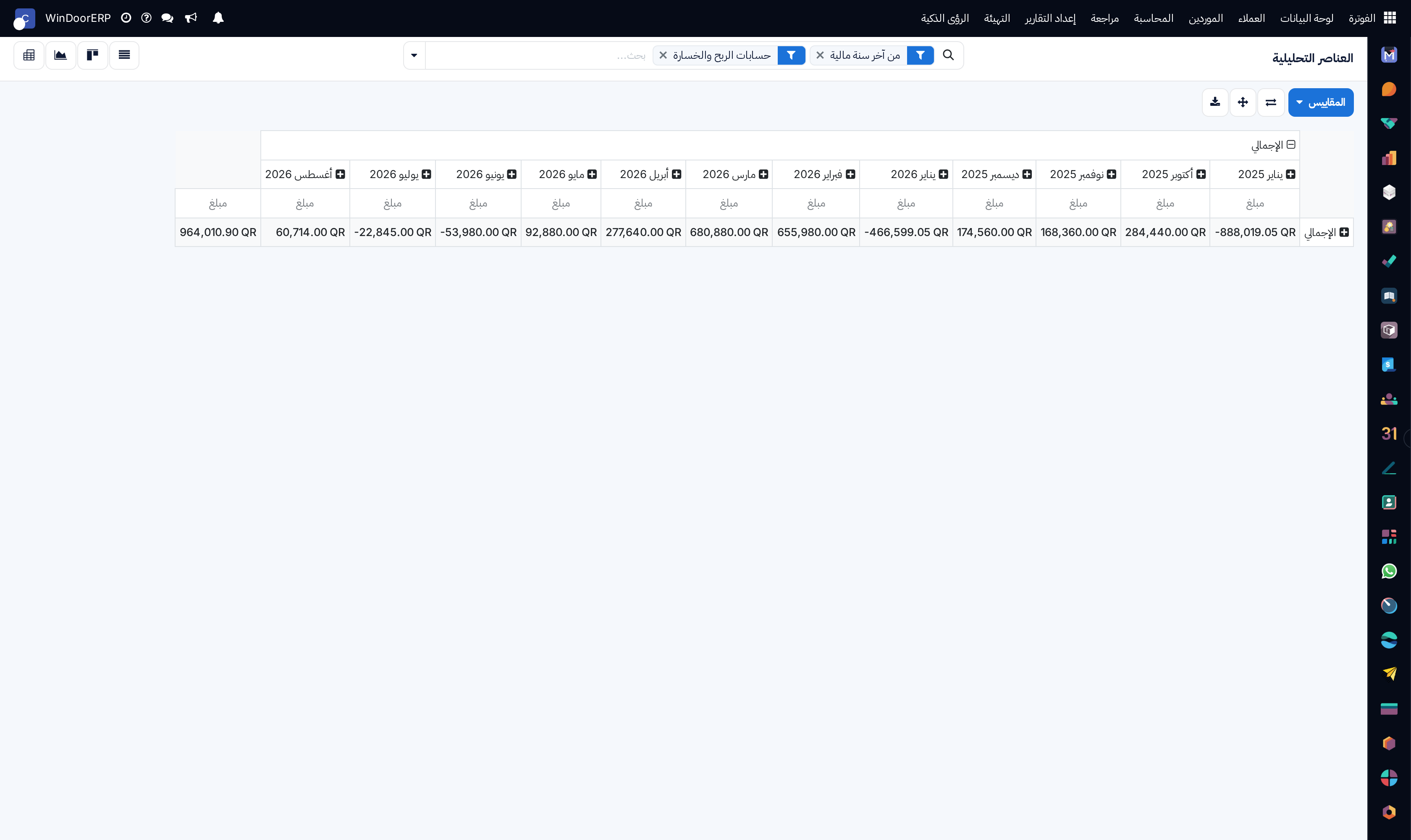 Analytic items cross-tabulation pivot matrix