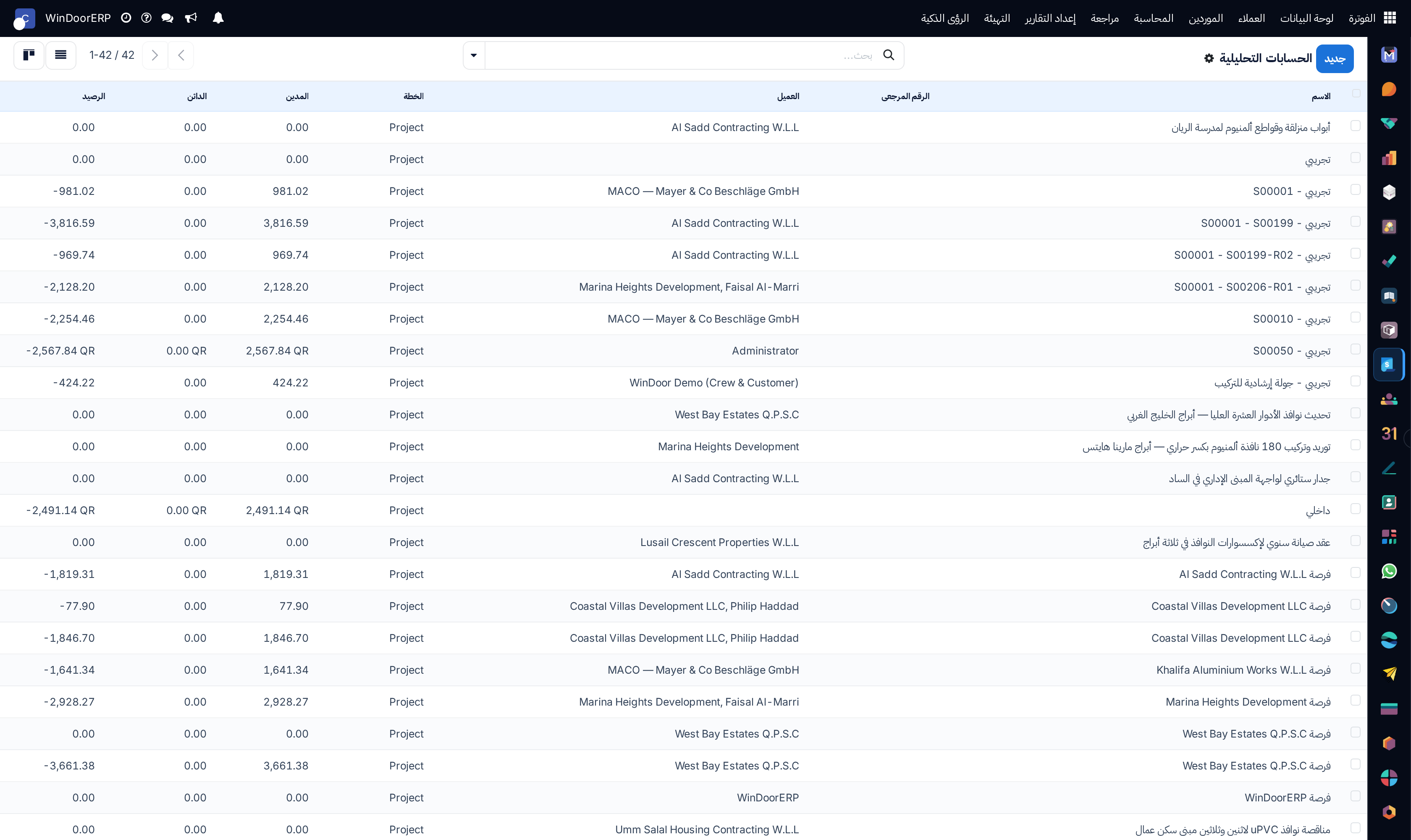 Analytic accounts master list with total debit and credit amounts