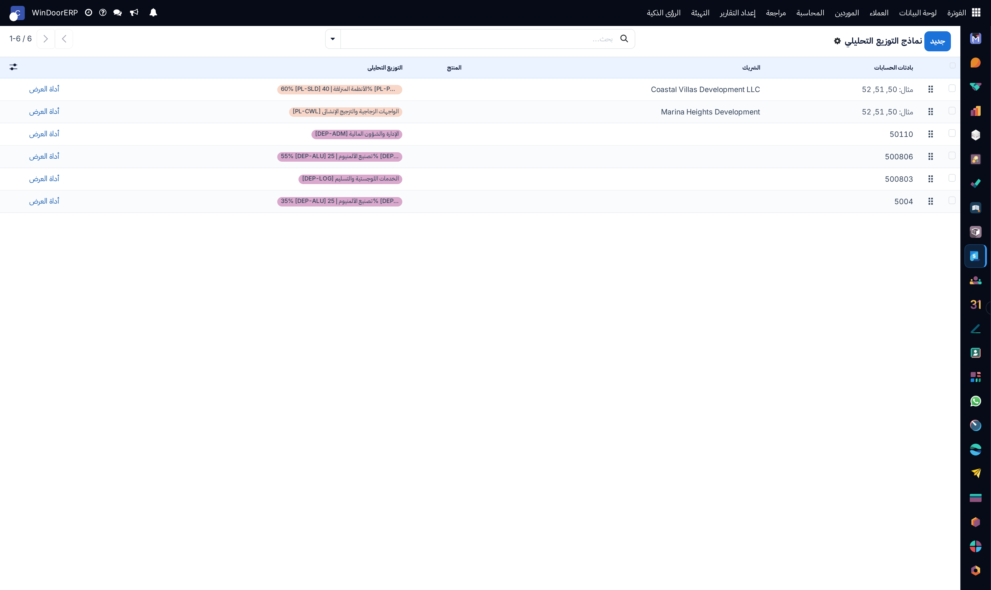 Analytic distribution automatic allocation models list