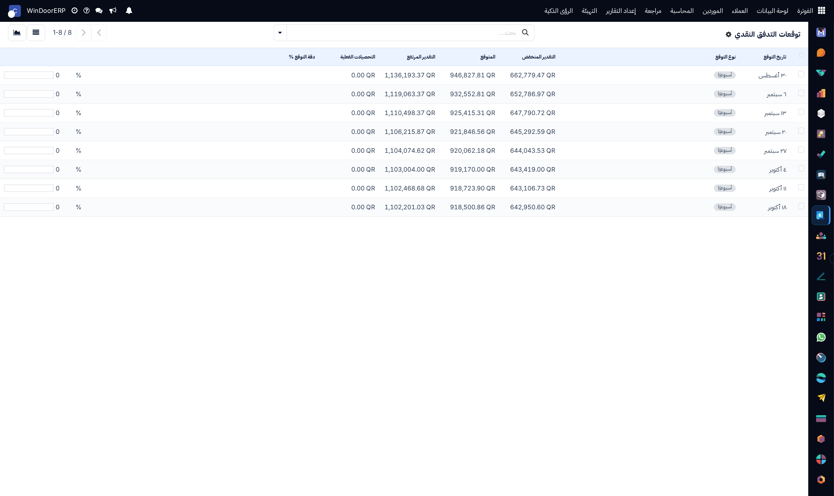 Rolling cash flow forecast schedule based on receivables