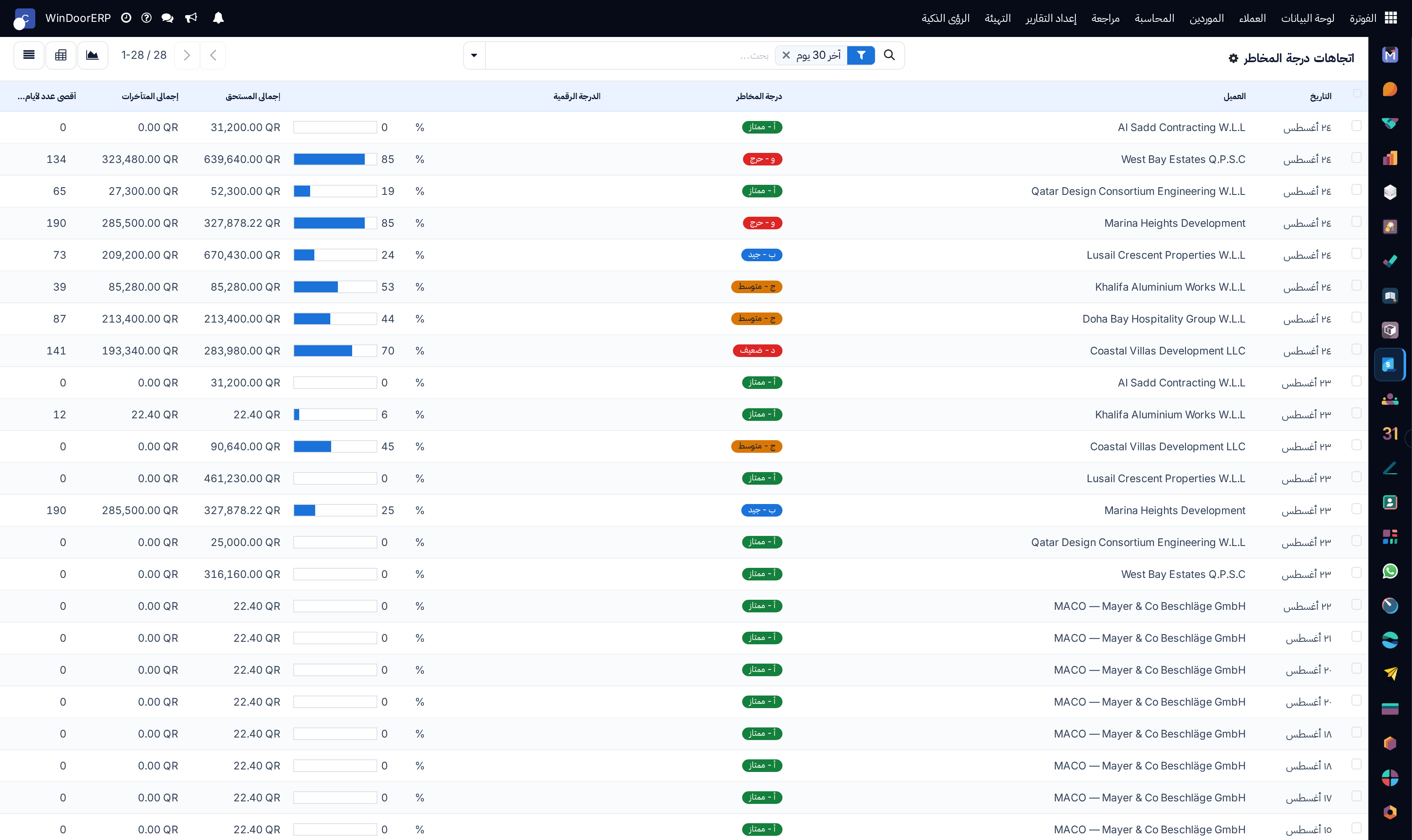 Customer credit risk scores registry