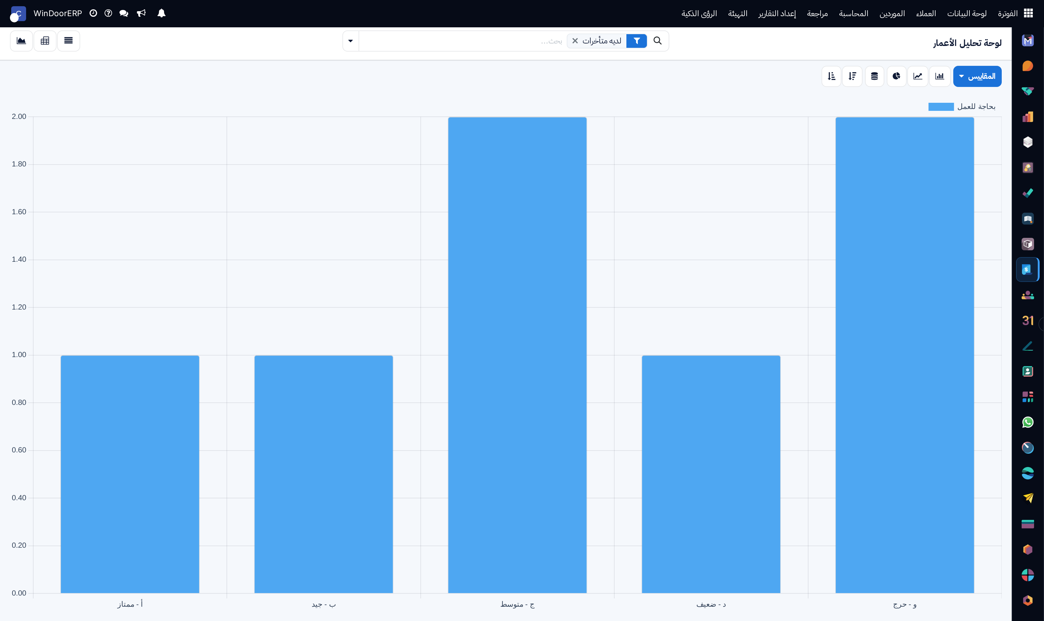 Accounts receivable aging distribution graph