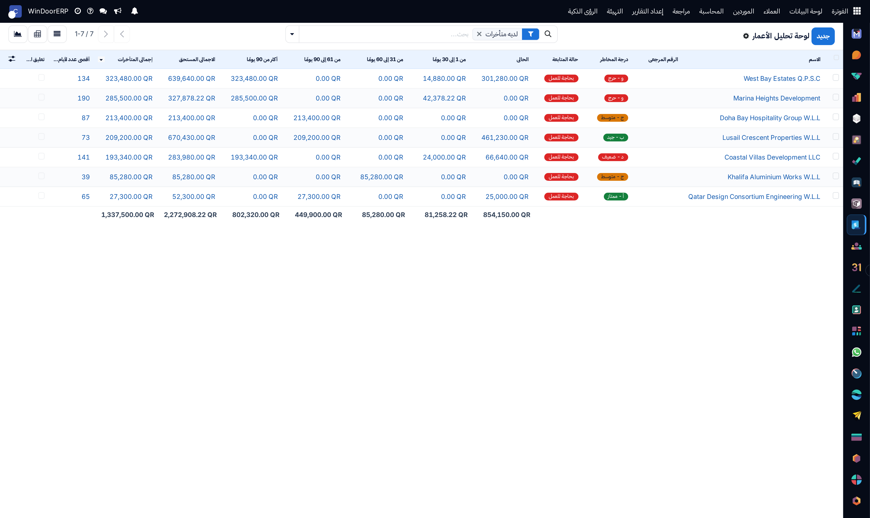 Receivables aging analysis table categorized by debt age brackets