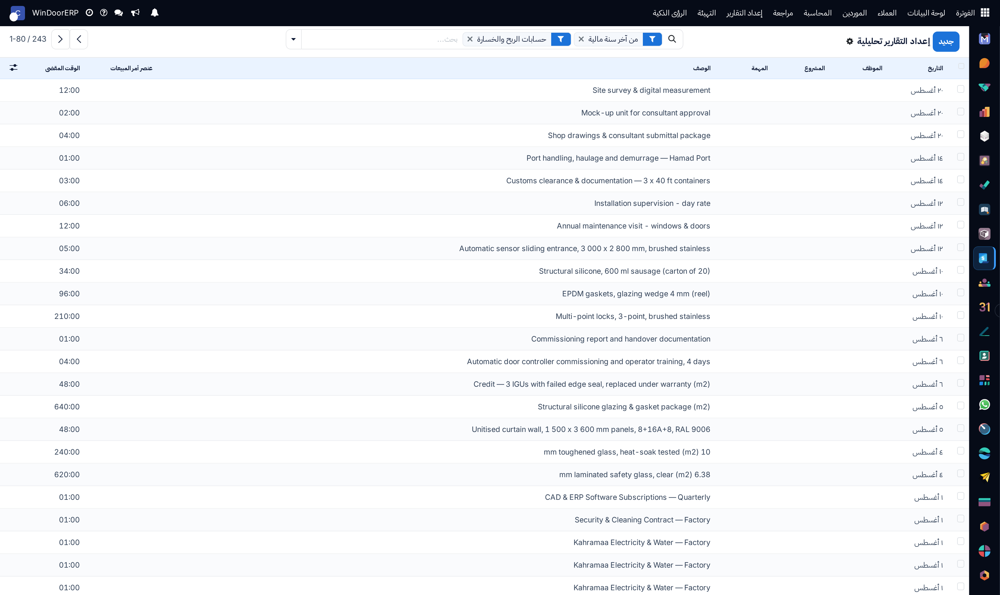 Management analytic profit center report list