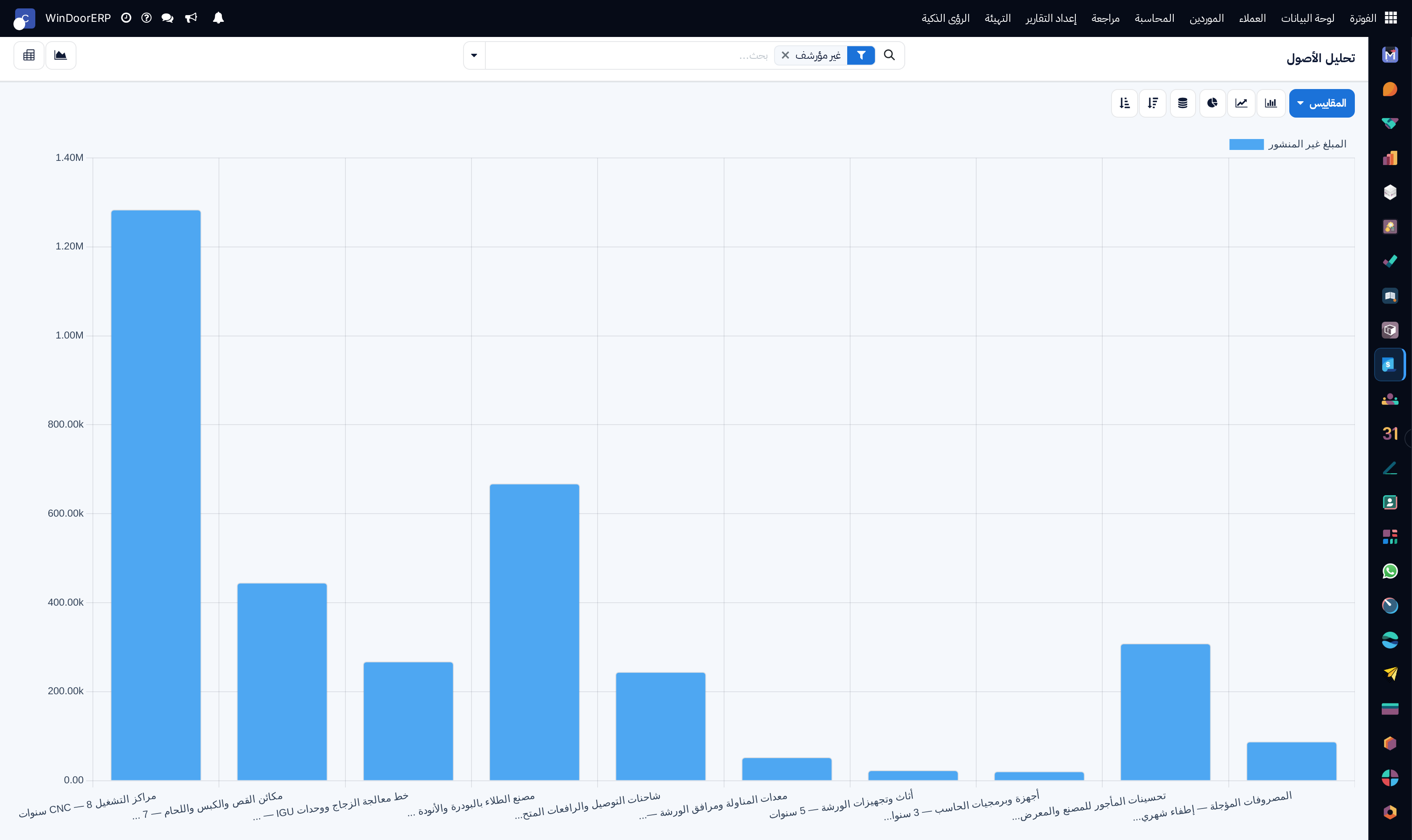 Asset depreciation progression graph across fiscal years
