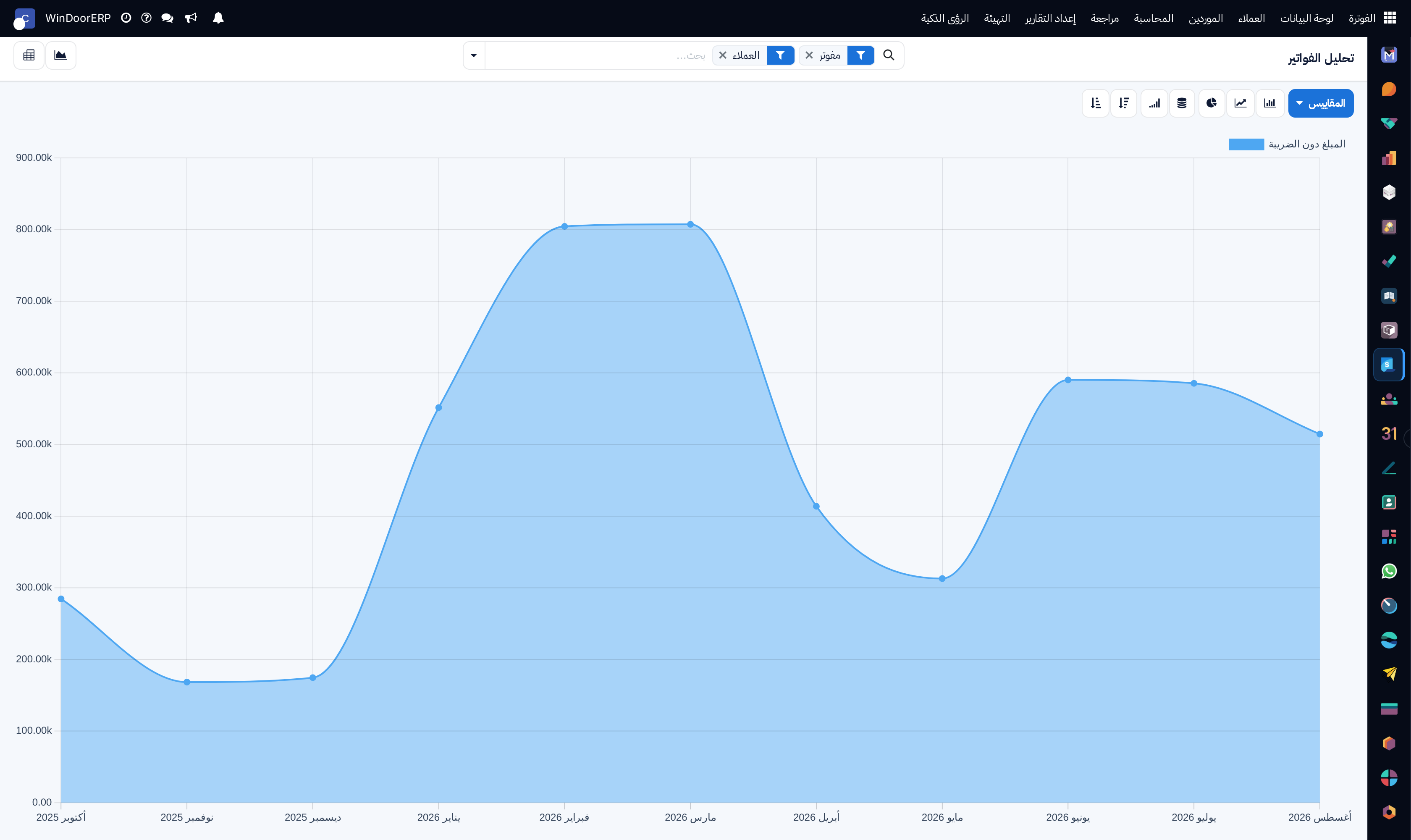 Invoice sales revenue analysis graph