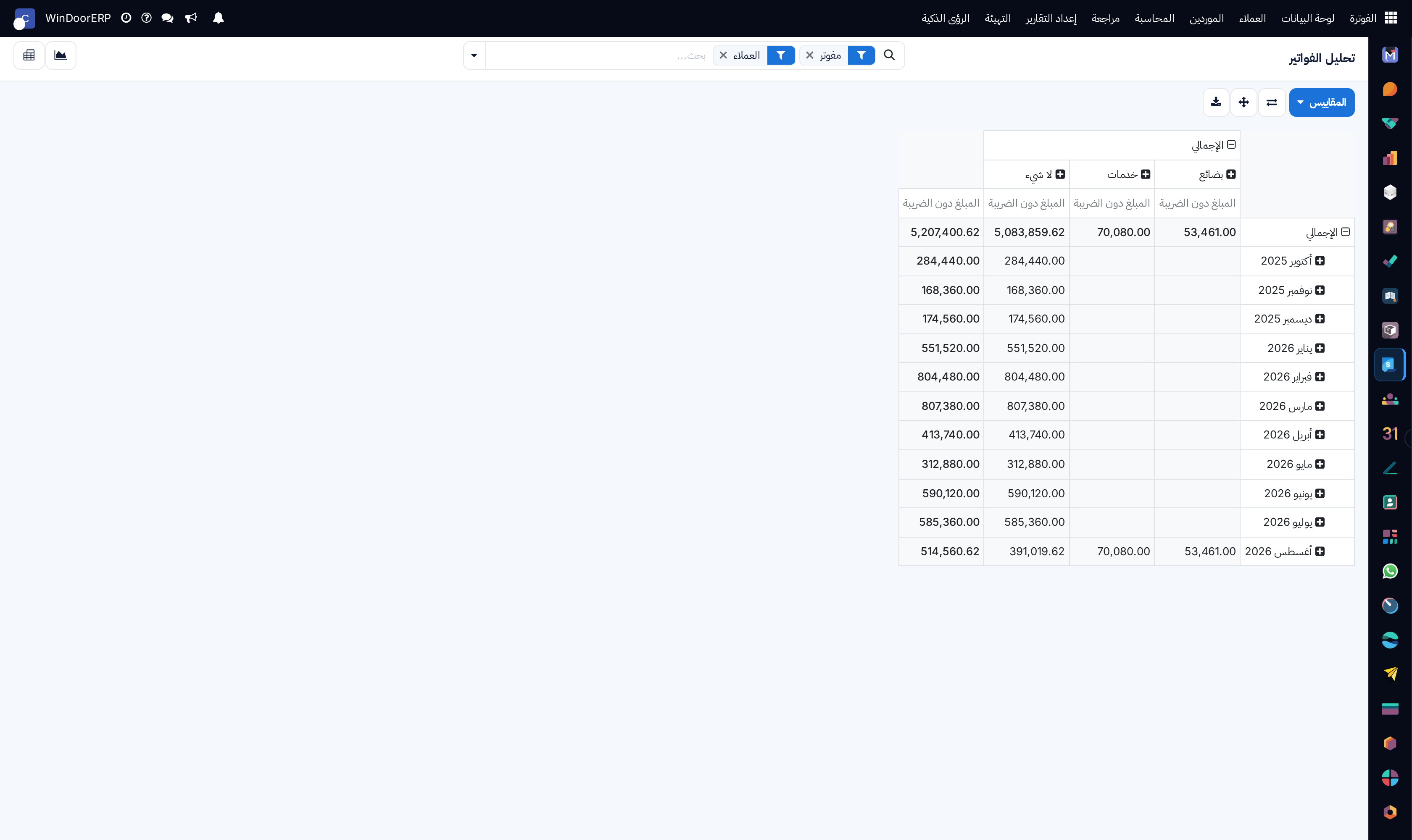 Invoice analysis pivot table