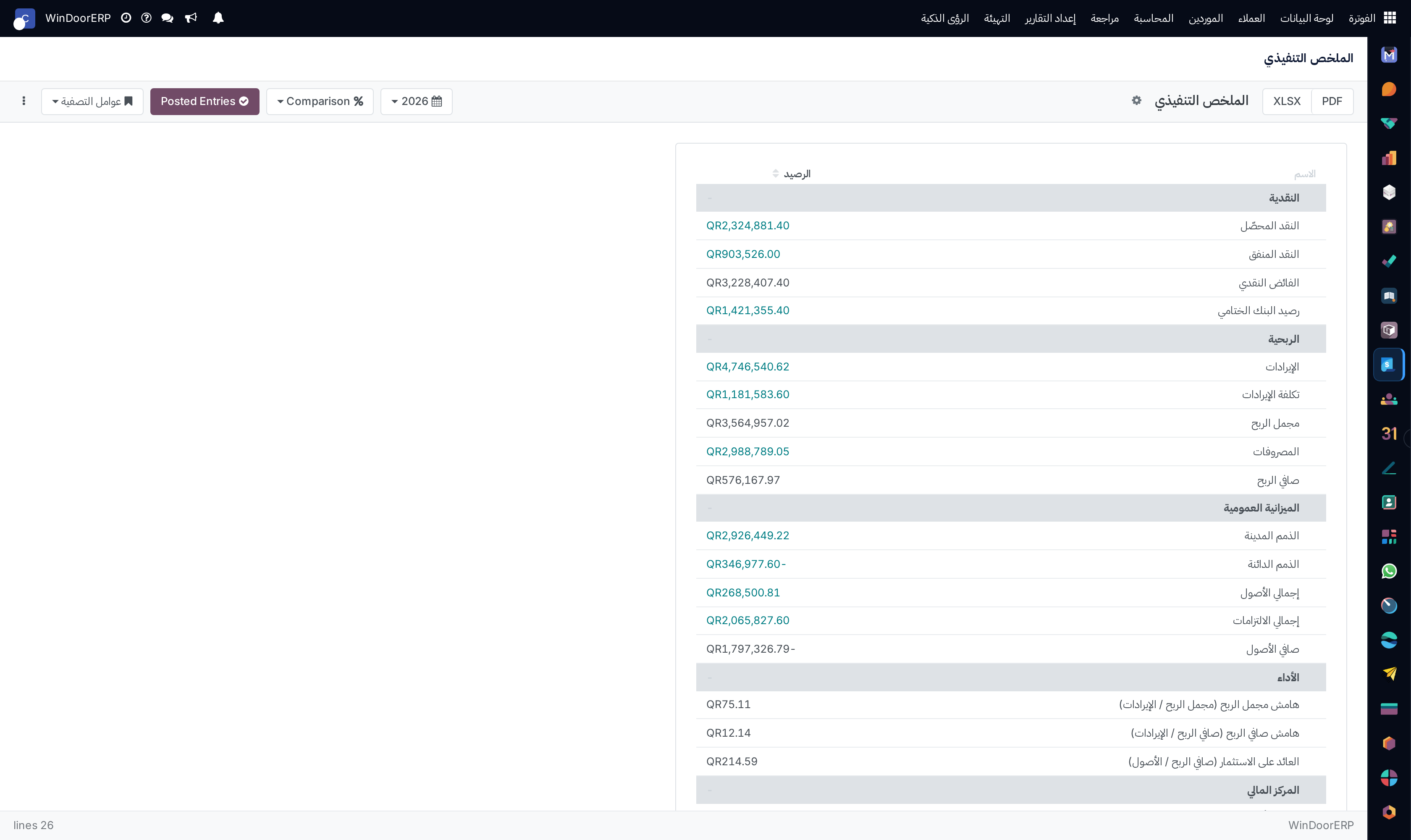 Financial executive summary report with macro performance widgets