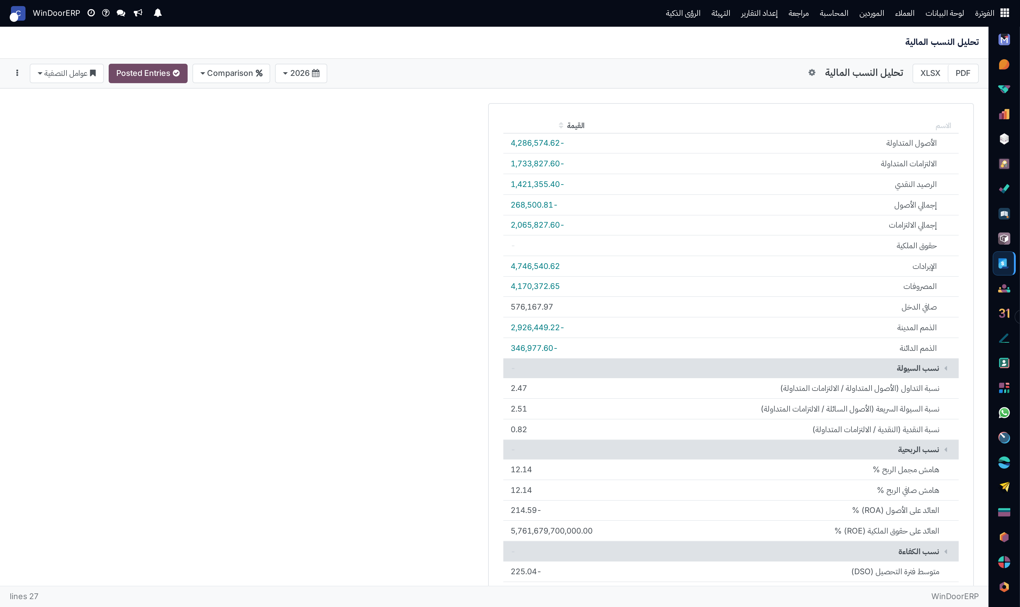 Executive ratio analysis dashboard showing liquidity, solvency, and profitability KPIs