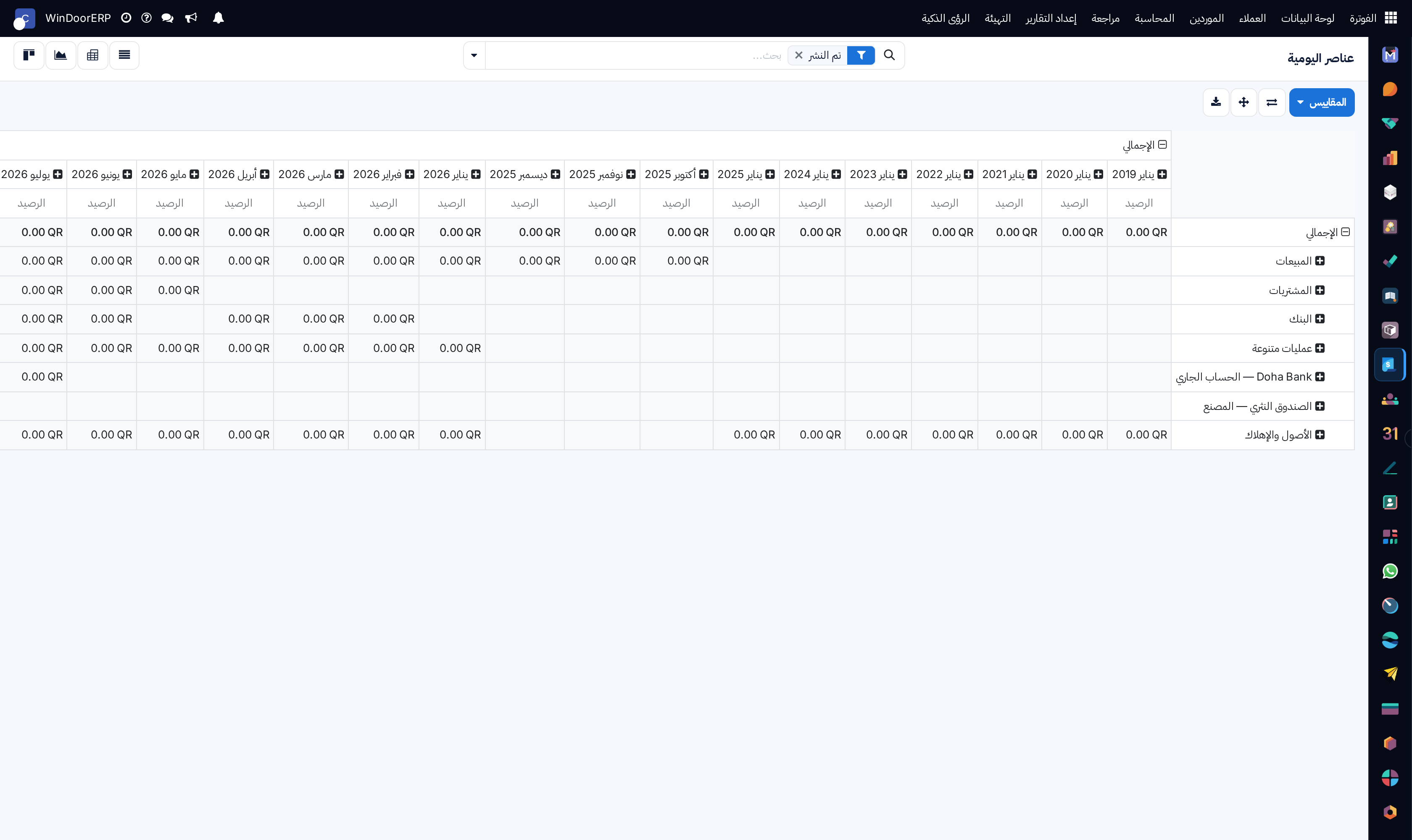 Journal items audit pivot matrix