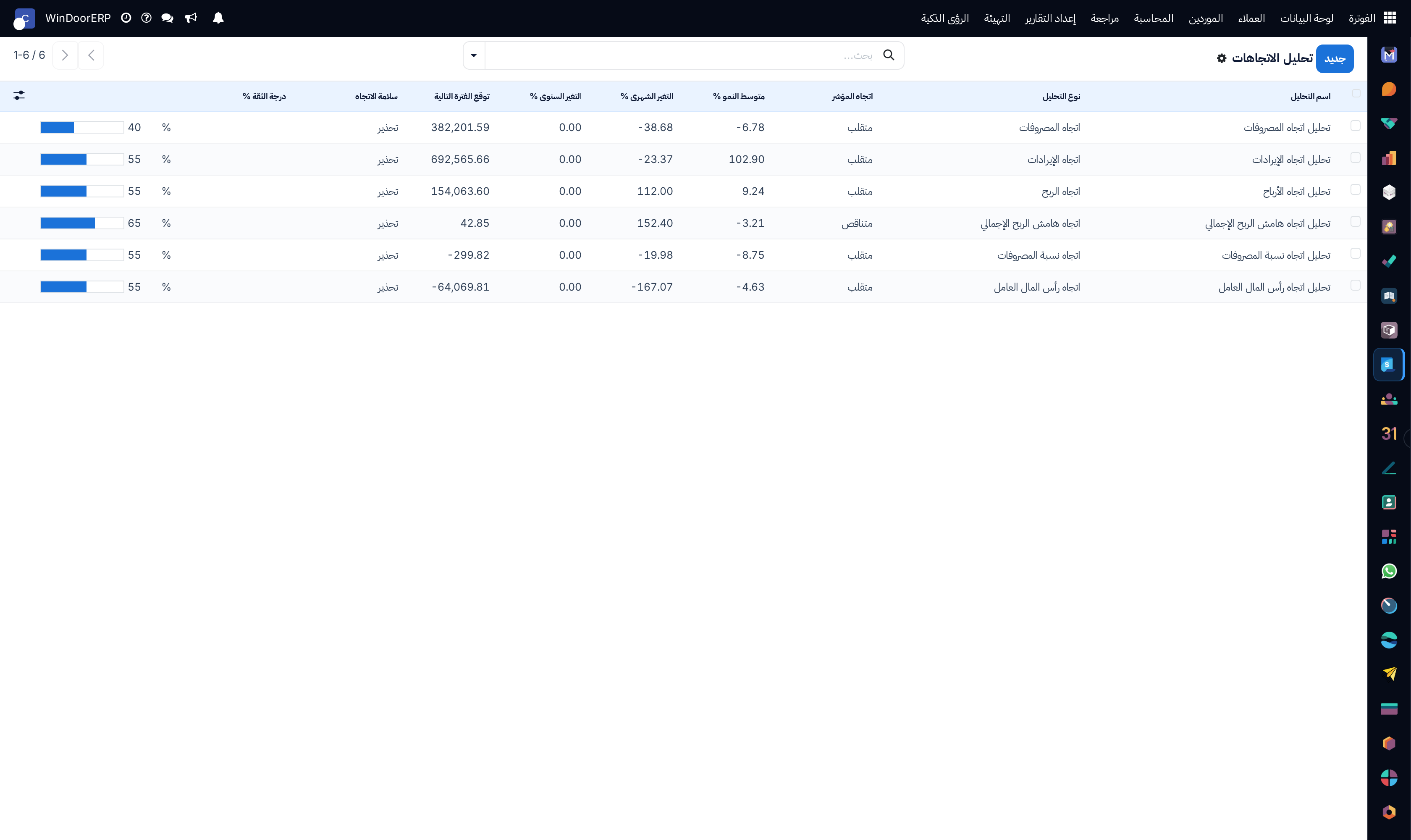 Multi-year financial trends analysis registry
