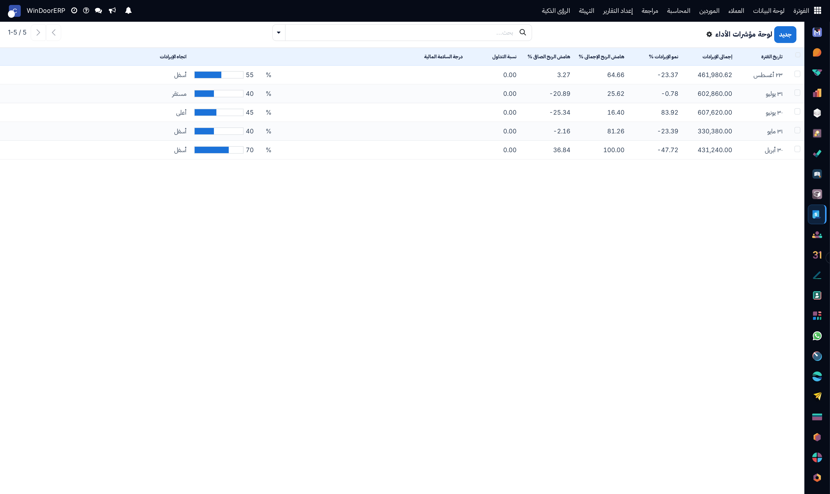 Executive financial KPI trends dashboard