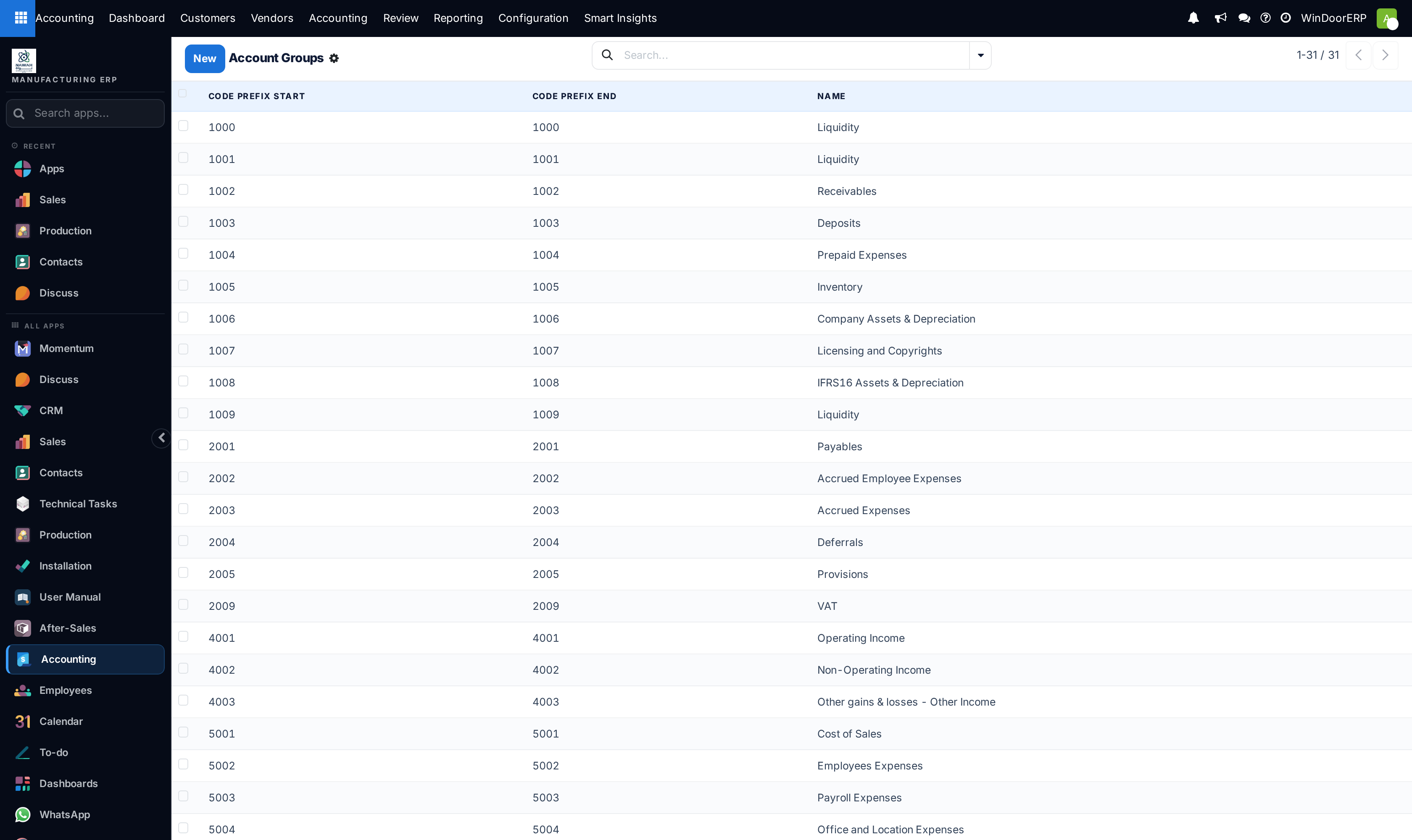 Account groups hierarchy list