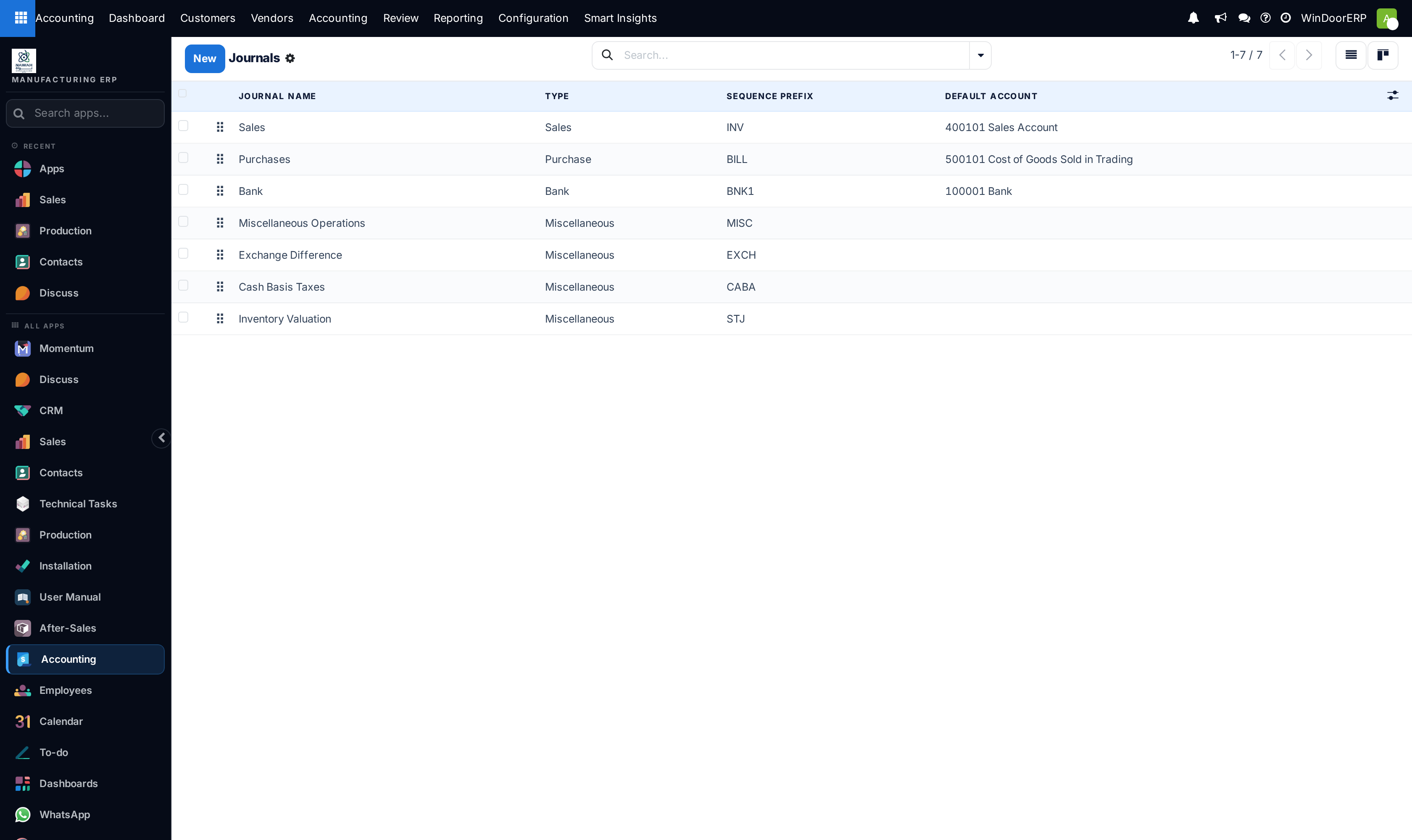 Accounting journals catalog list defining bank, cash, sale, and purchase journals