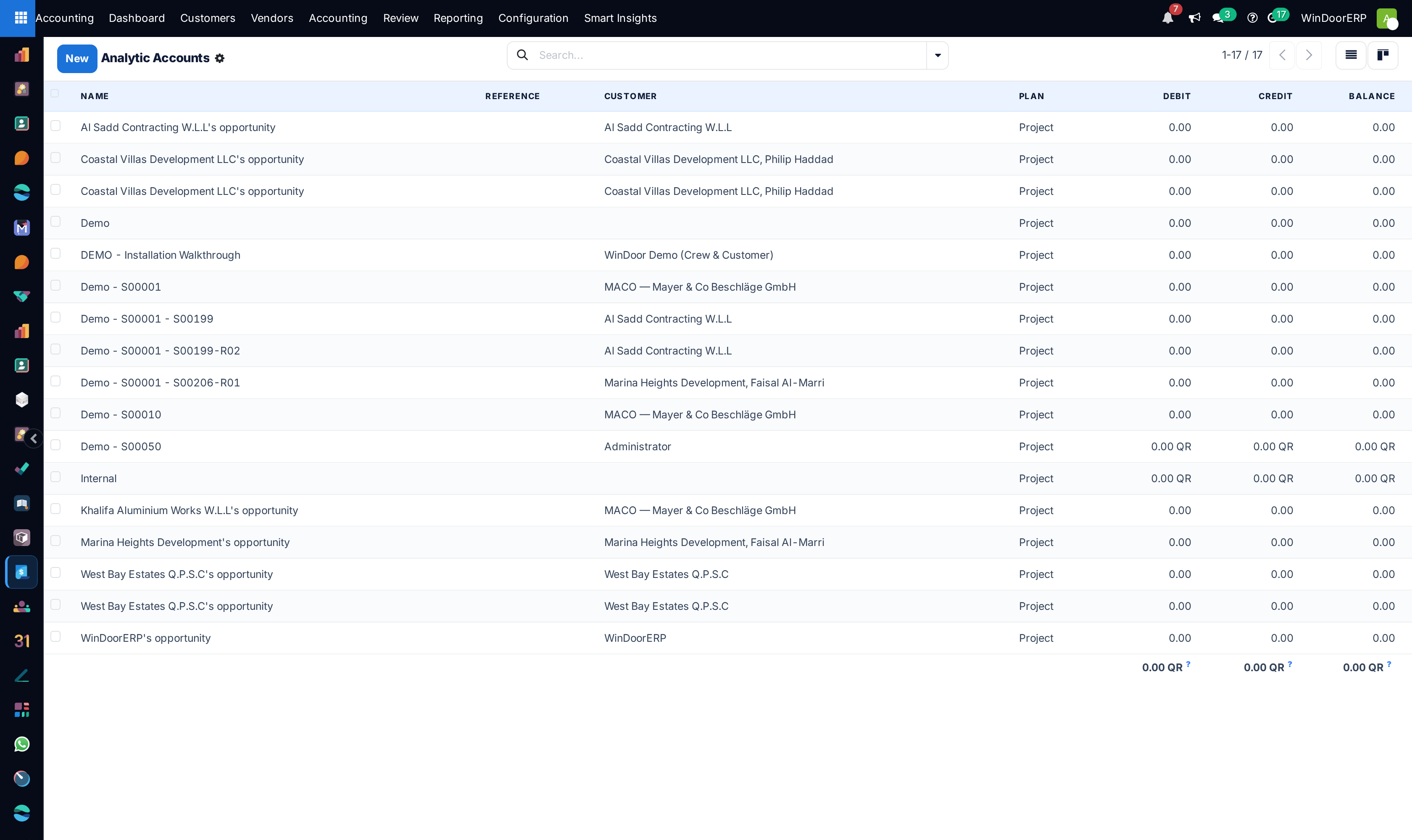 Analytic accounts master list with total debit and credit amounts
