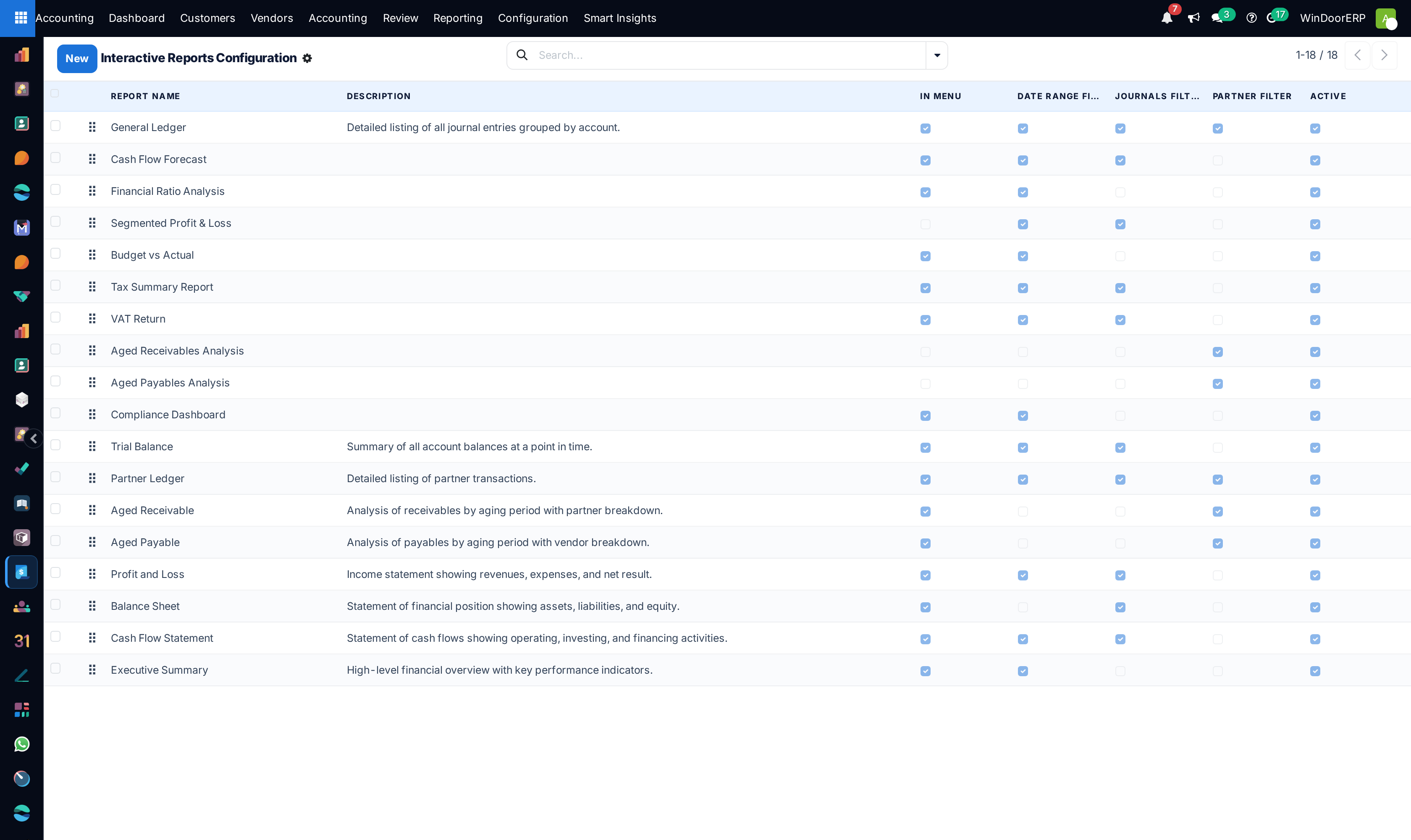 Interactive reports configuration list
