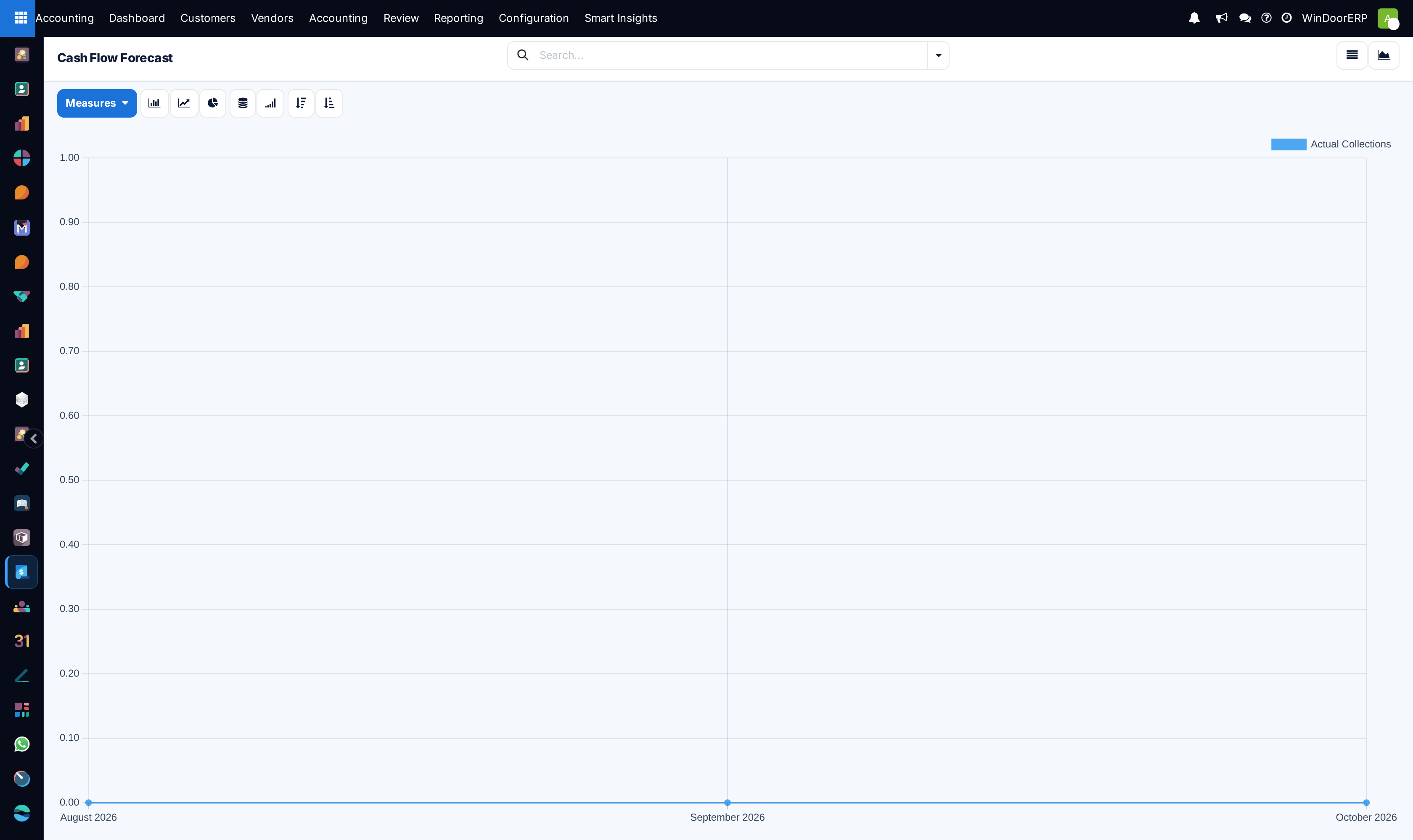Cash inflow projection curve over next 90 days