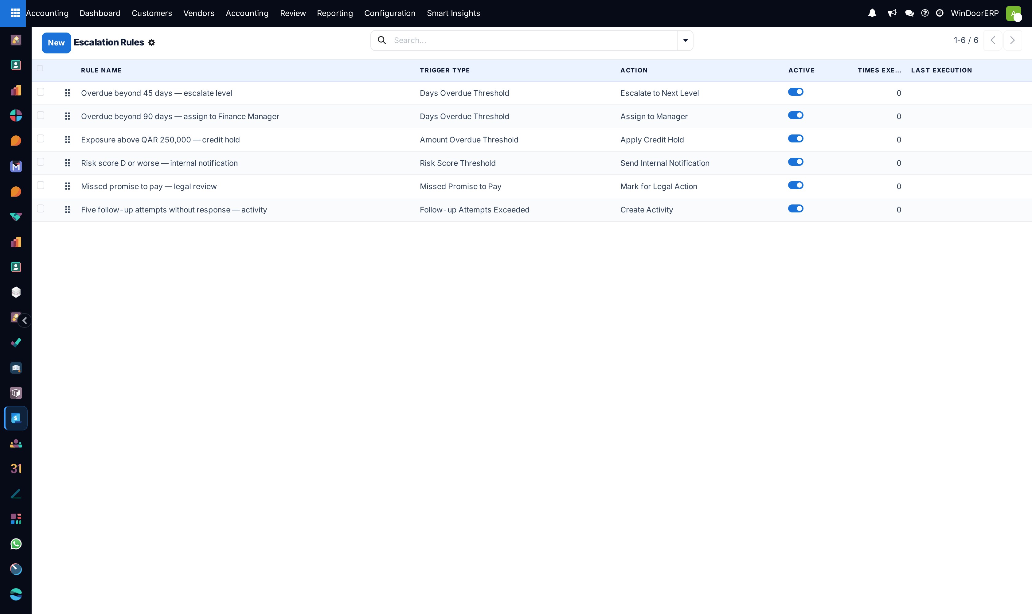 Automated collection escalation rules list
