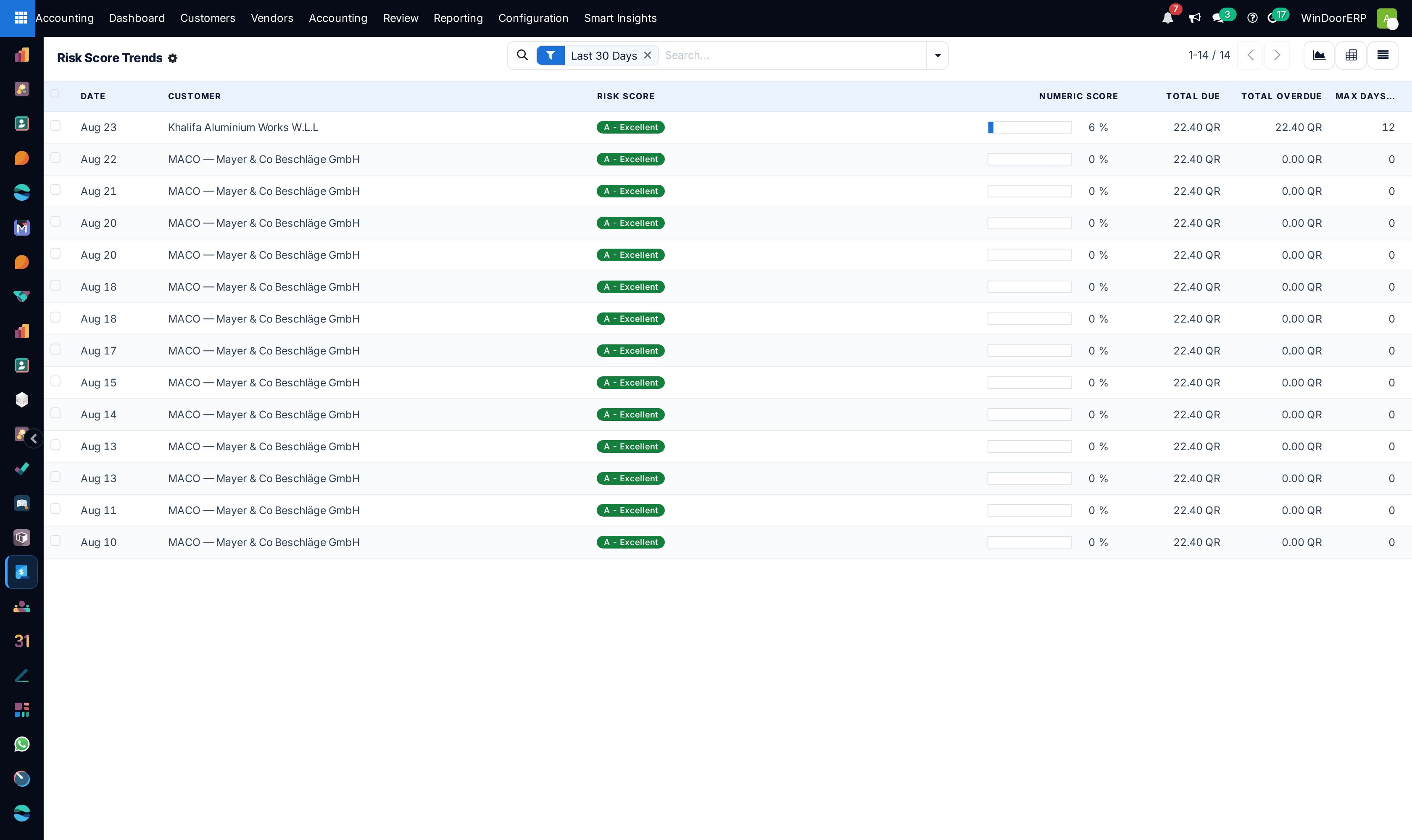 Customer credit risk scores registry