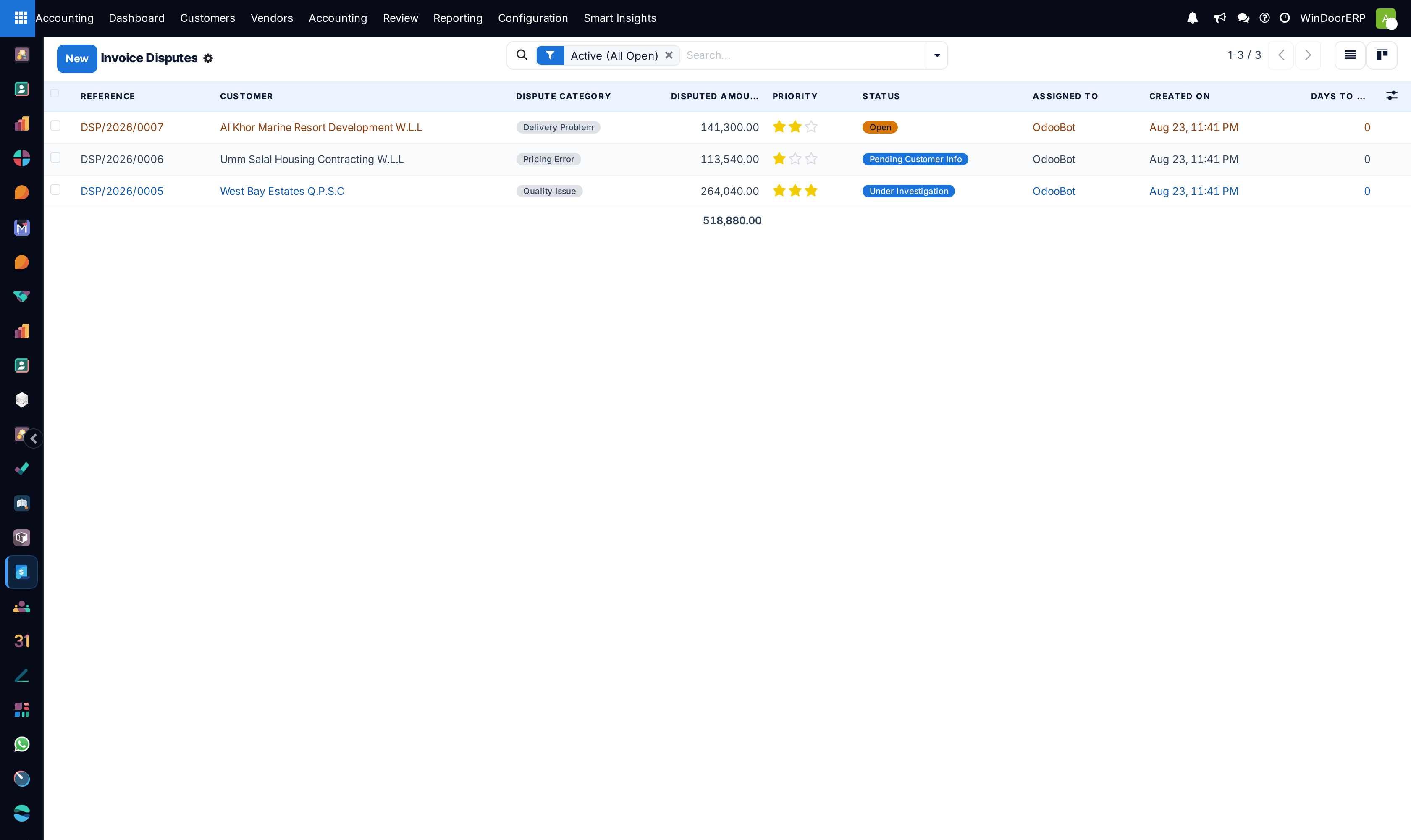 Customer billing disputes list categorized by root cause