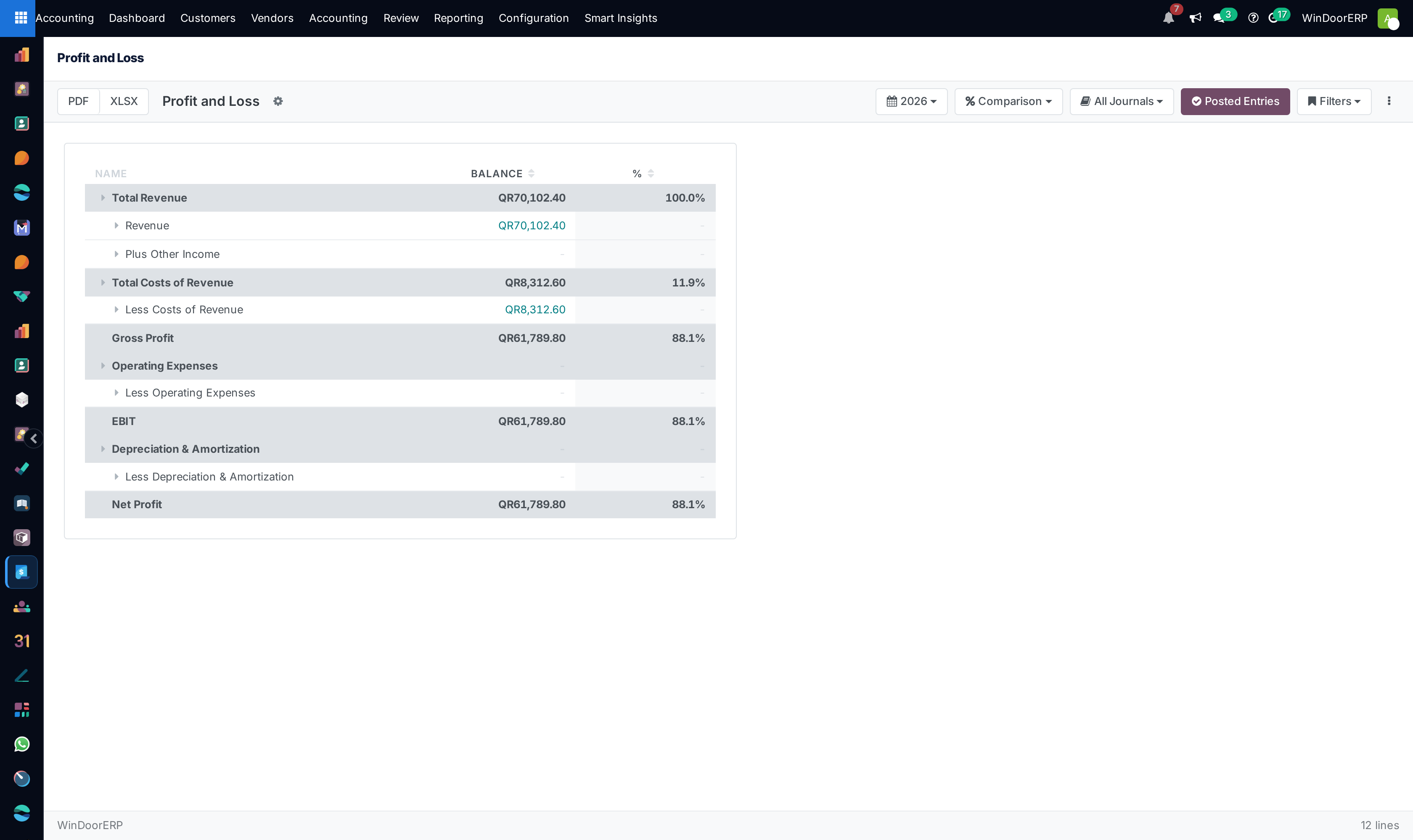 Profit and loss dynamic statement displaying revenues, COGS, and operating margins
