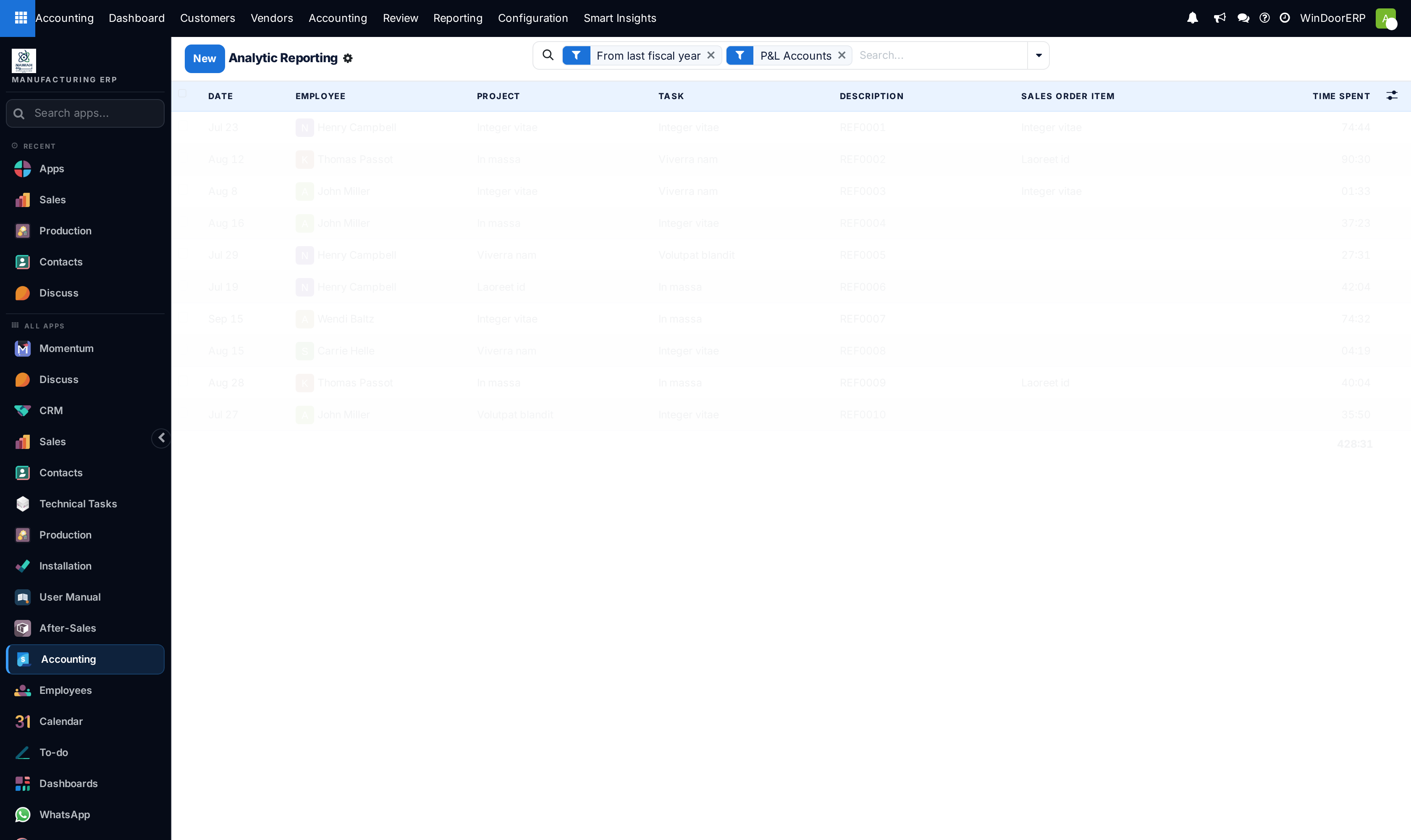 Management analytic profit center report list