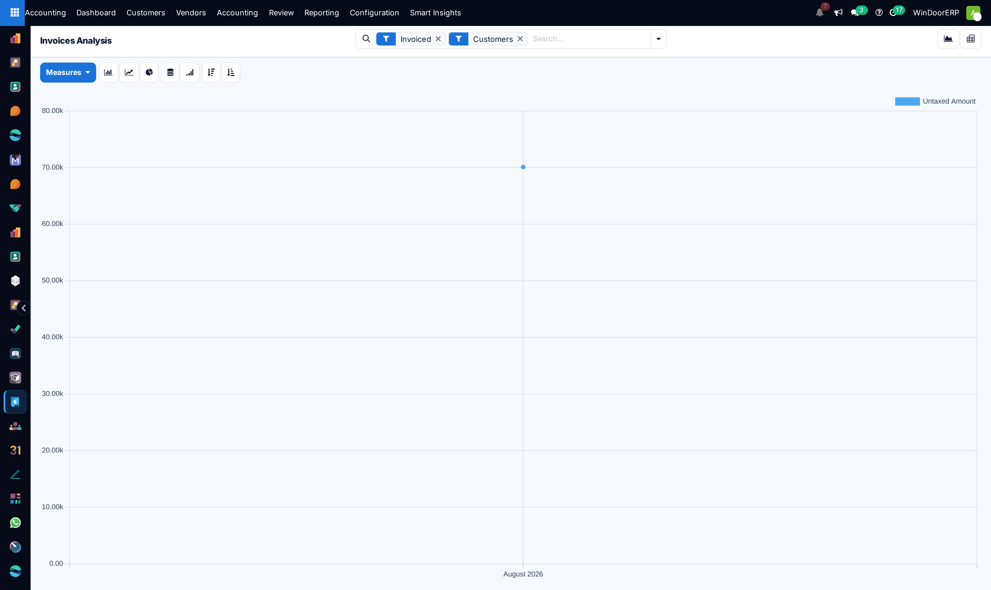 Invoice sales revenue analysis graph