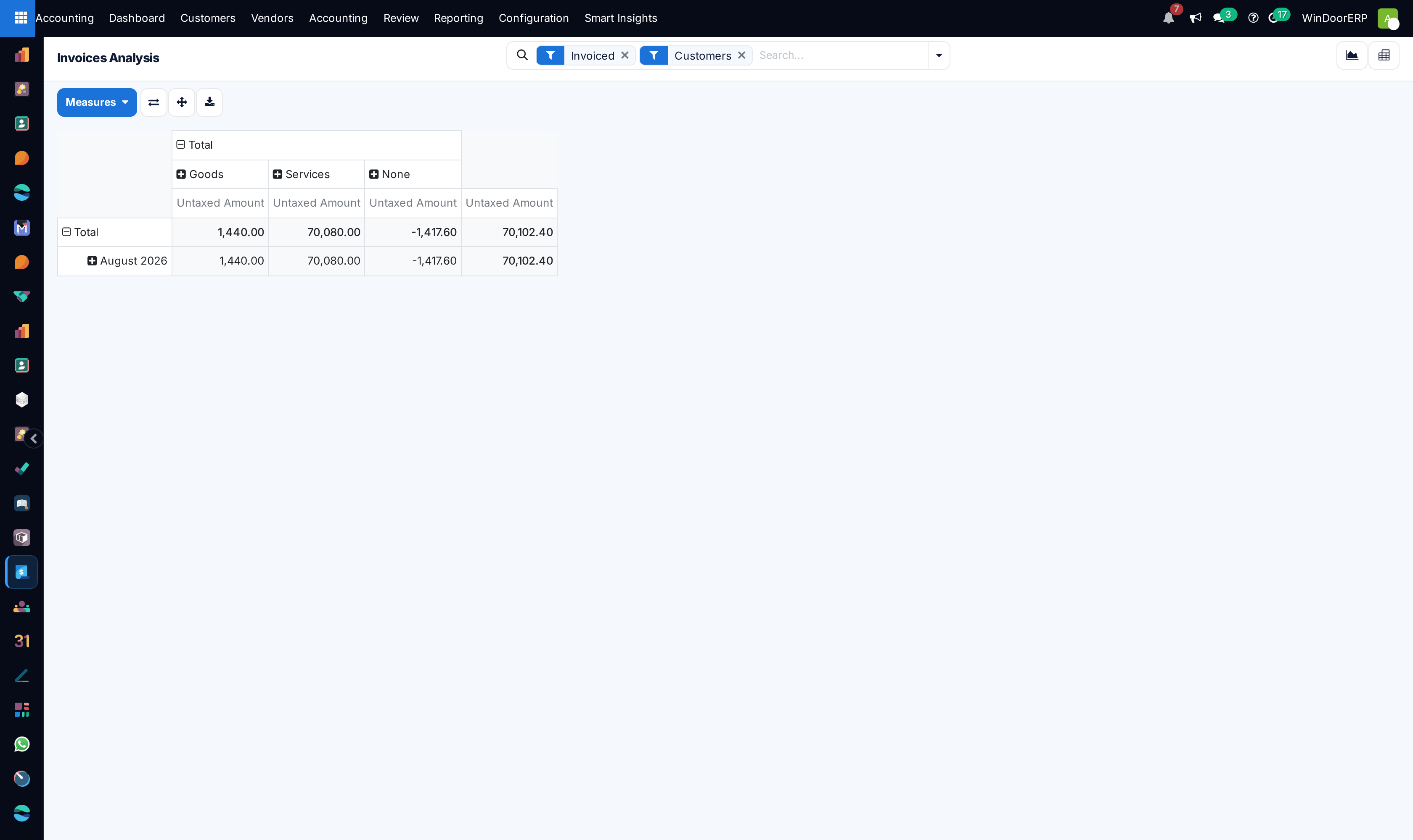 Invoice analysis pivot table