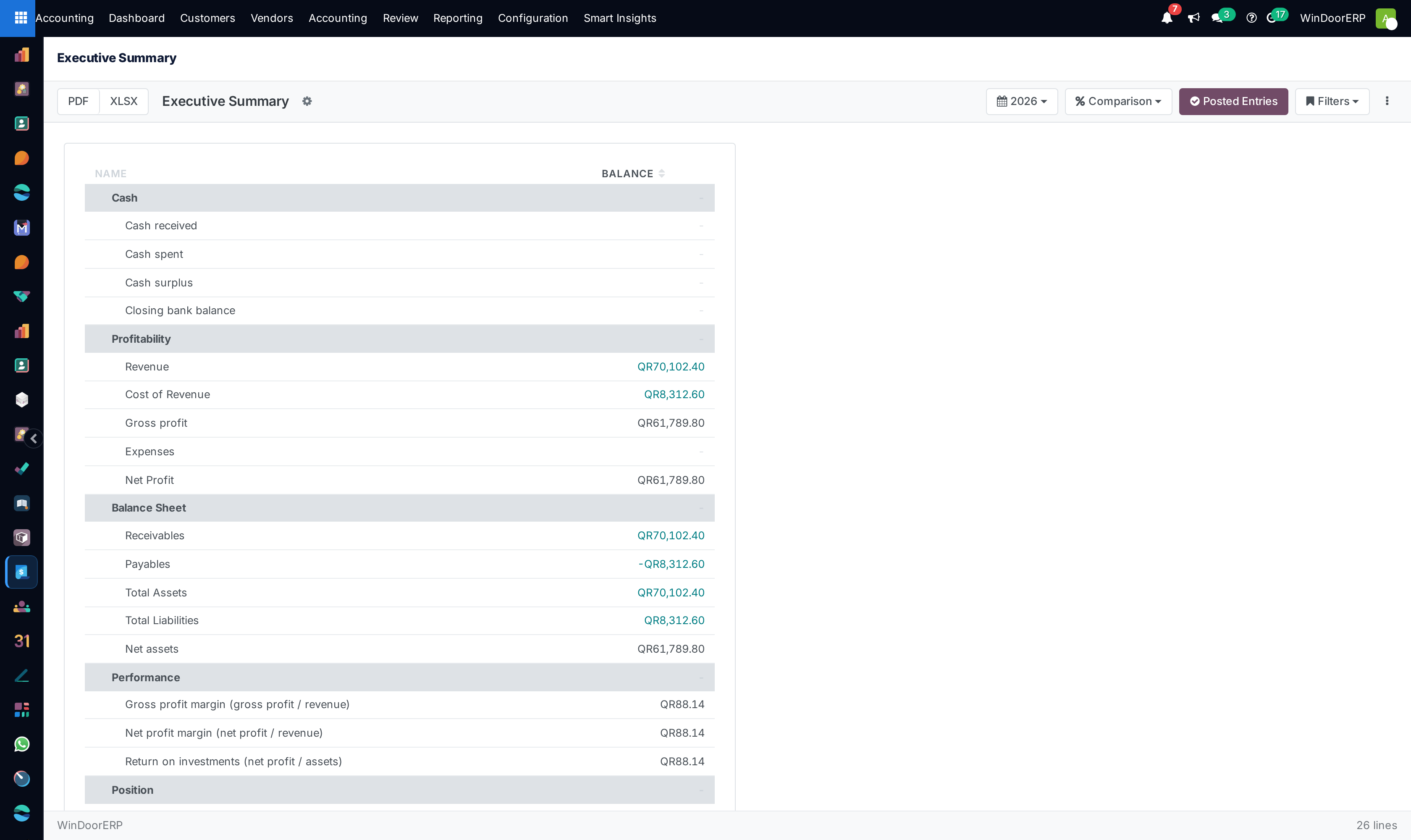 Financial executive summary report with macro performance widgets