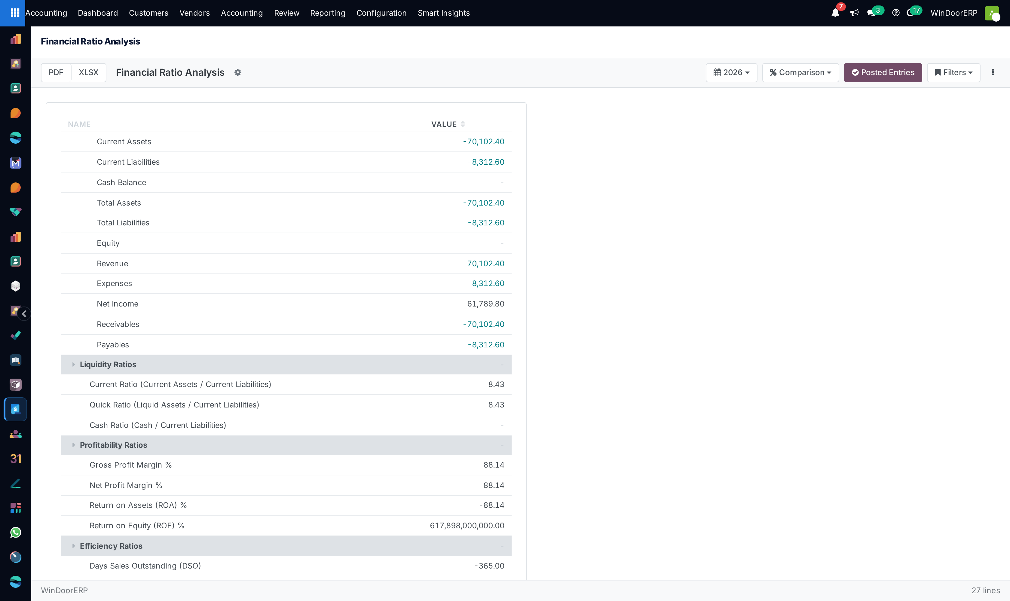 Executive ratio analysis dashboard showing liquidity, solvency, and profitability KPIs