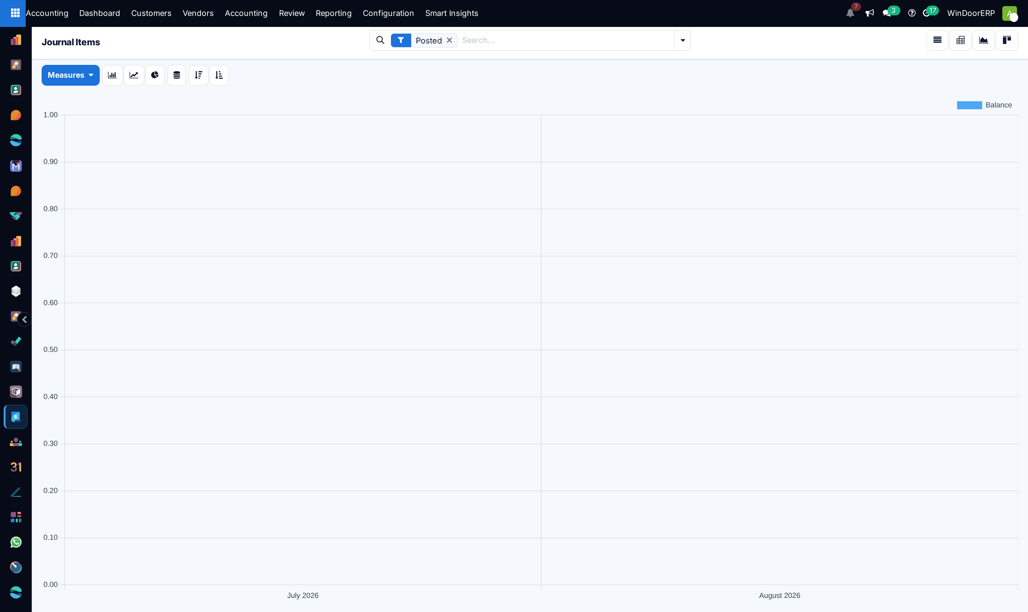 Journal items transactional volume graph
