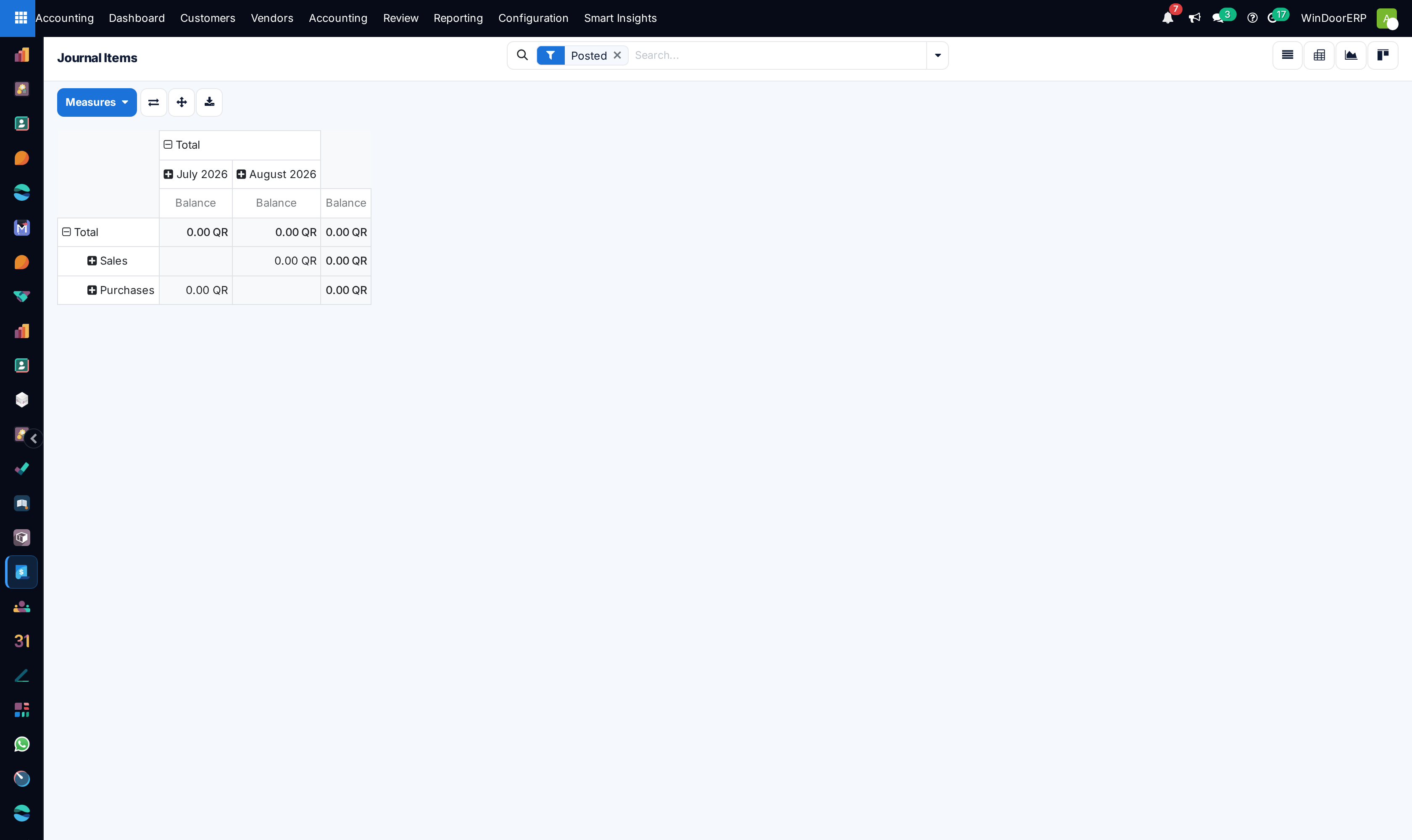 Journal items audit pivot matrix