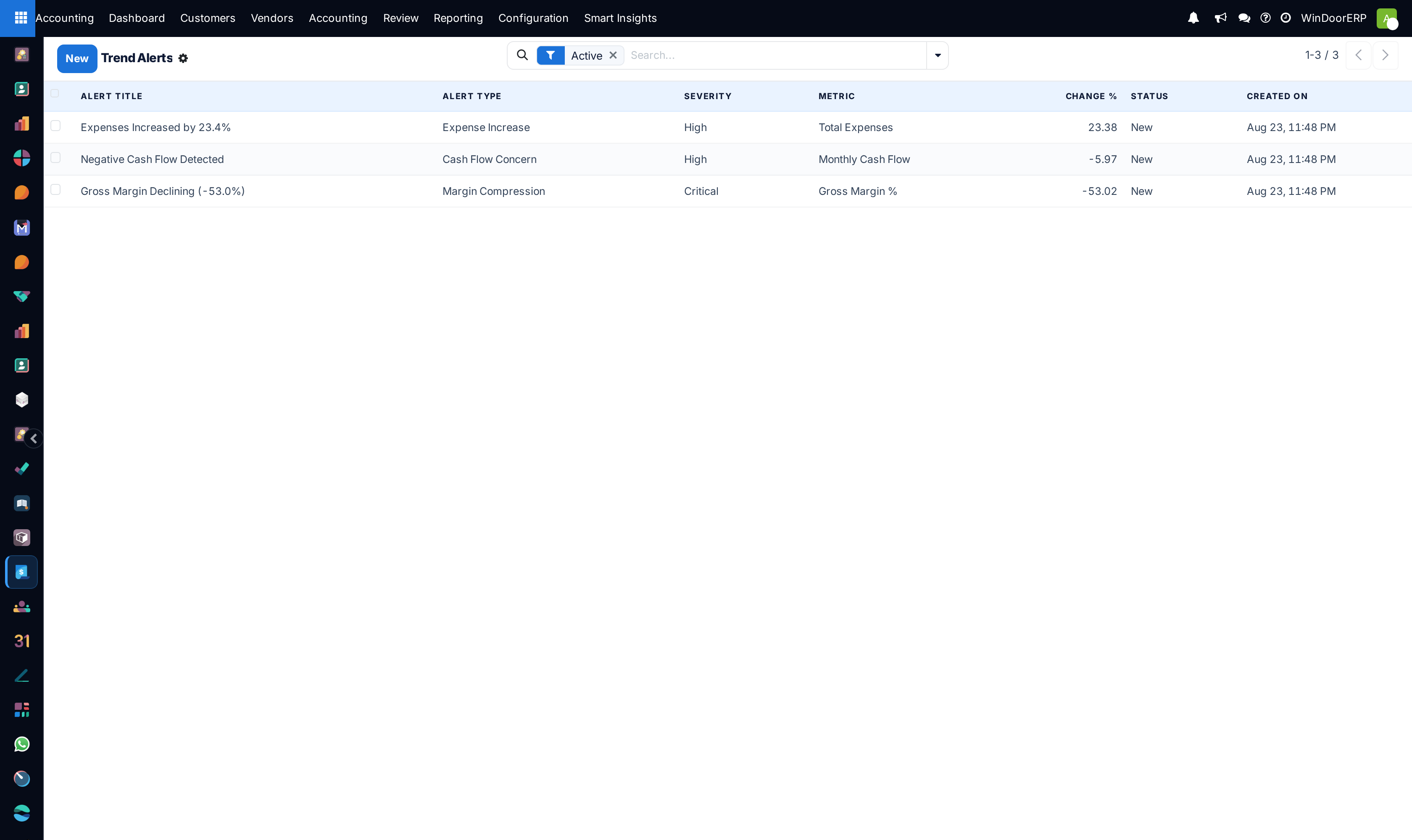 Financial trend alerts list highlighting expense spikes