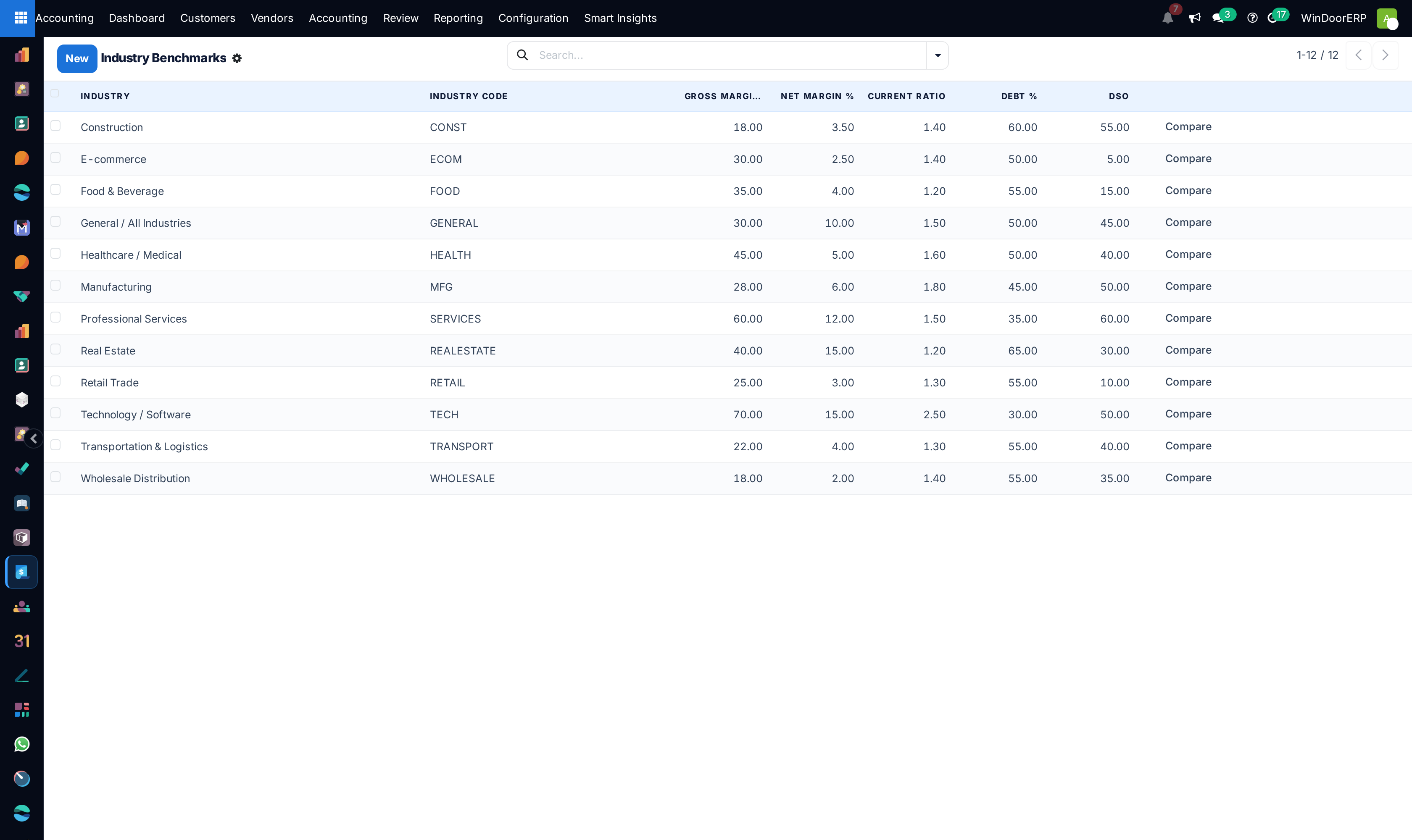 Industry benchmark standards catalog