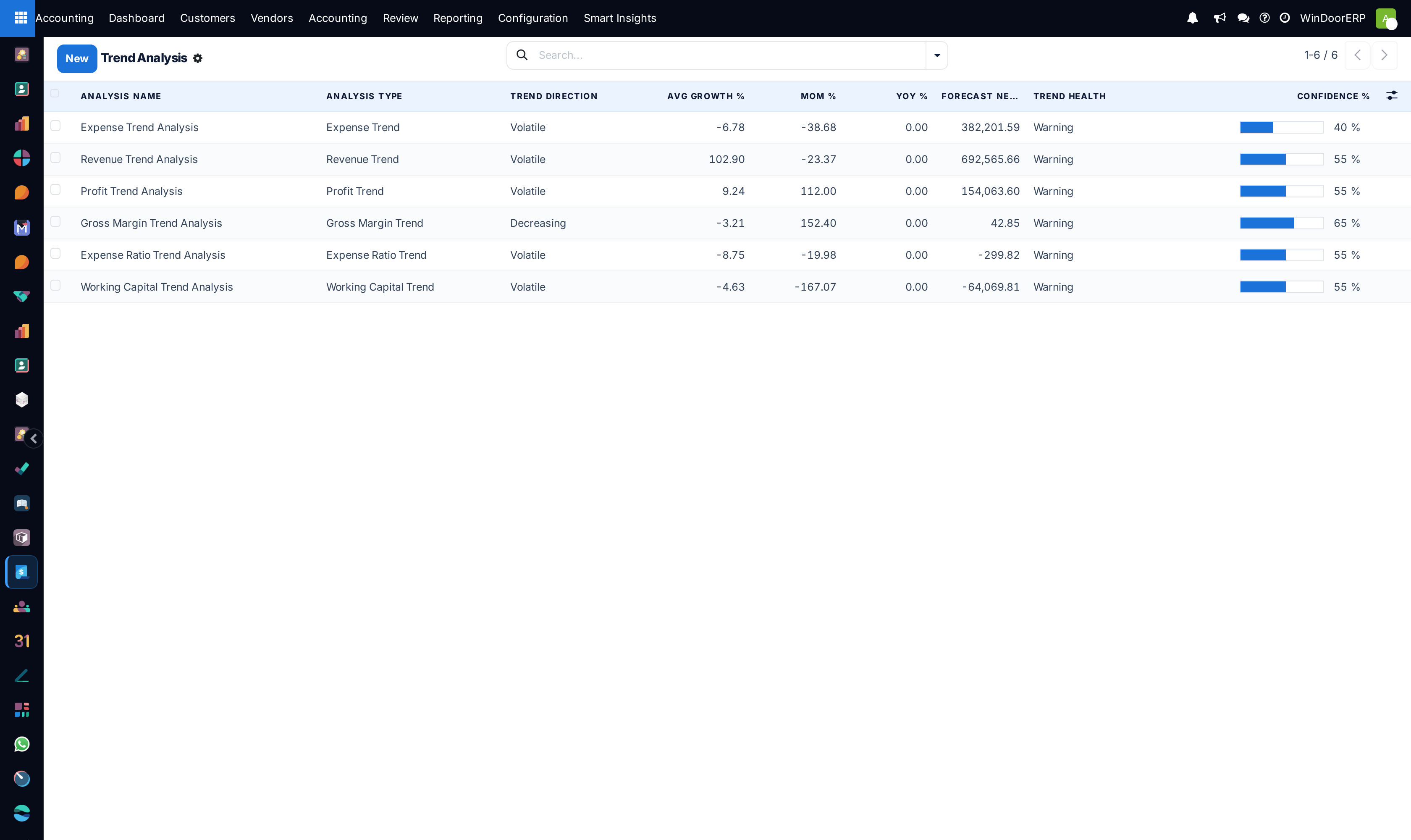 Multi-year financial trends analysis registry