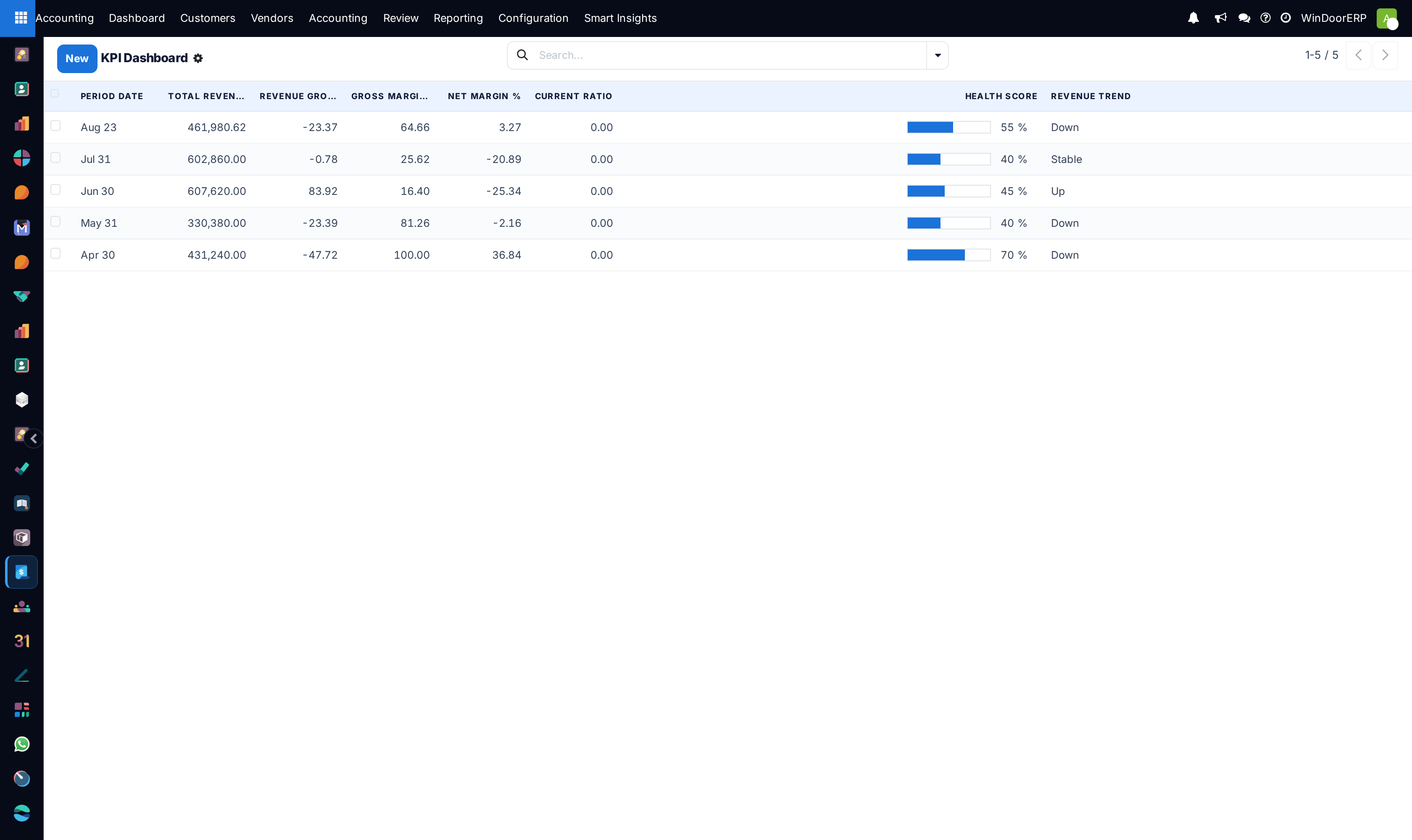 Executive financial KPI trends dashboard