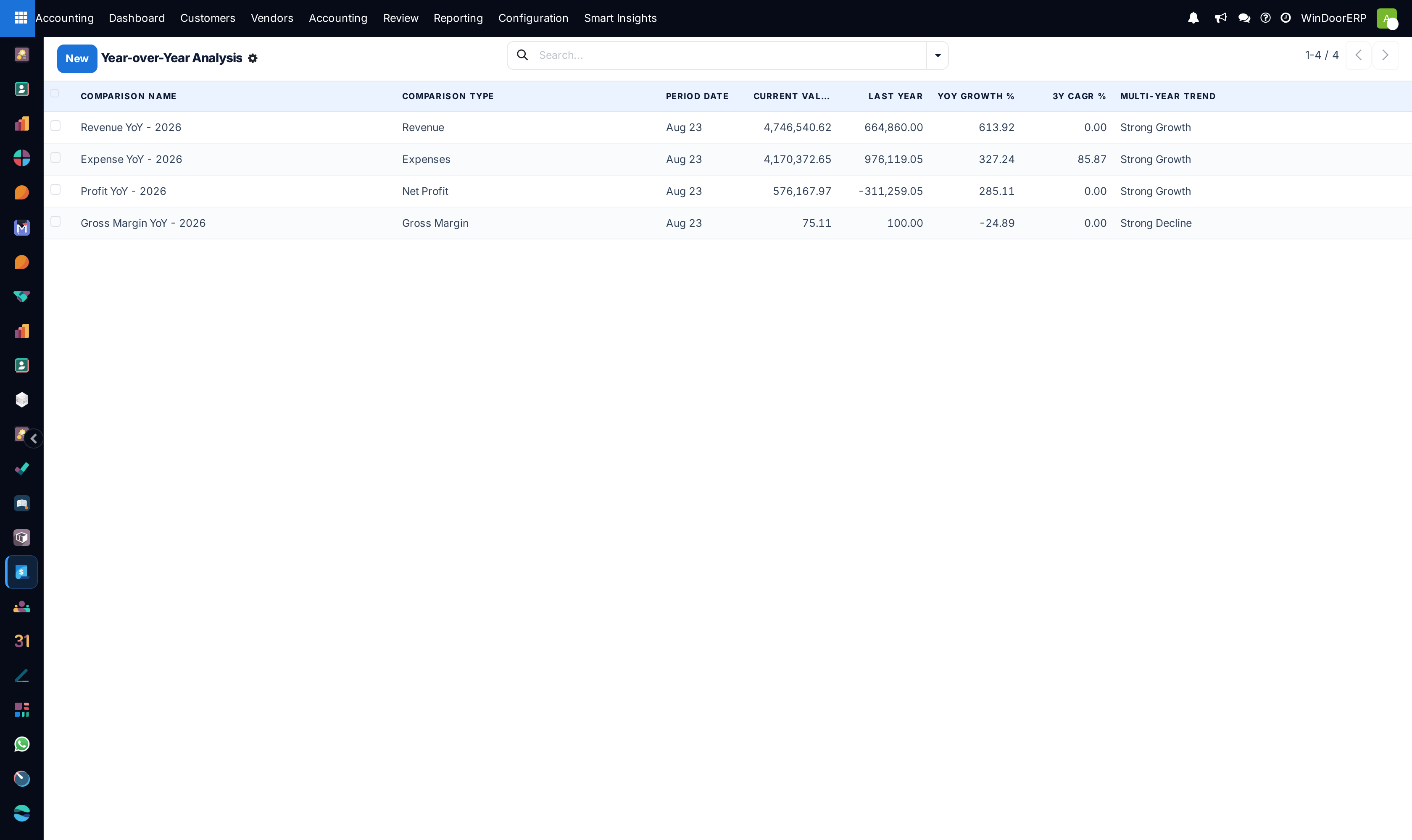Year-over-year comparative financial analysis sheet