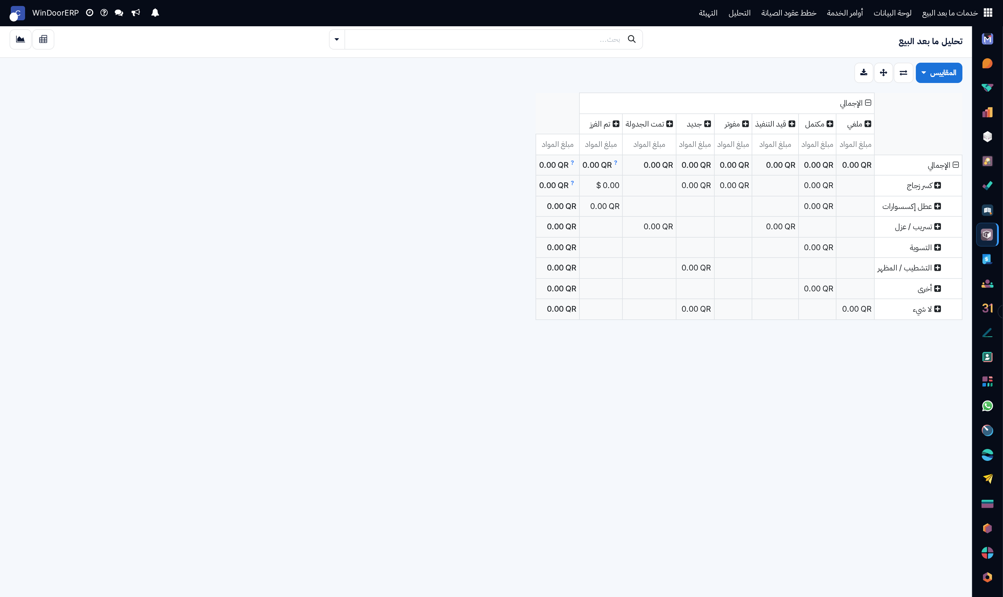 Service analysis pivot table detailing repair costs and technician hours by product category