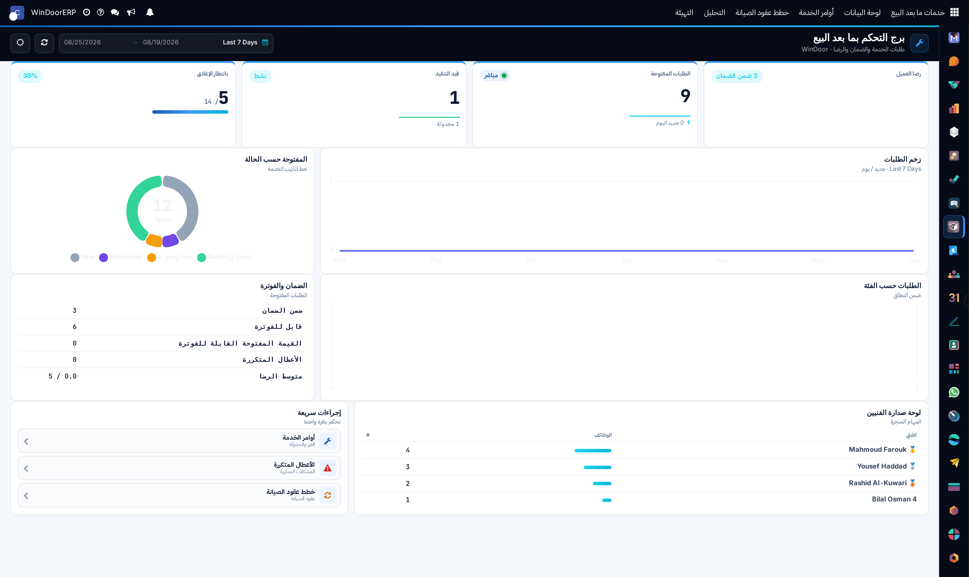 After-sales modern dashboard screen displaying live ticket volume and response metrics