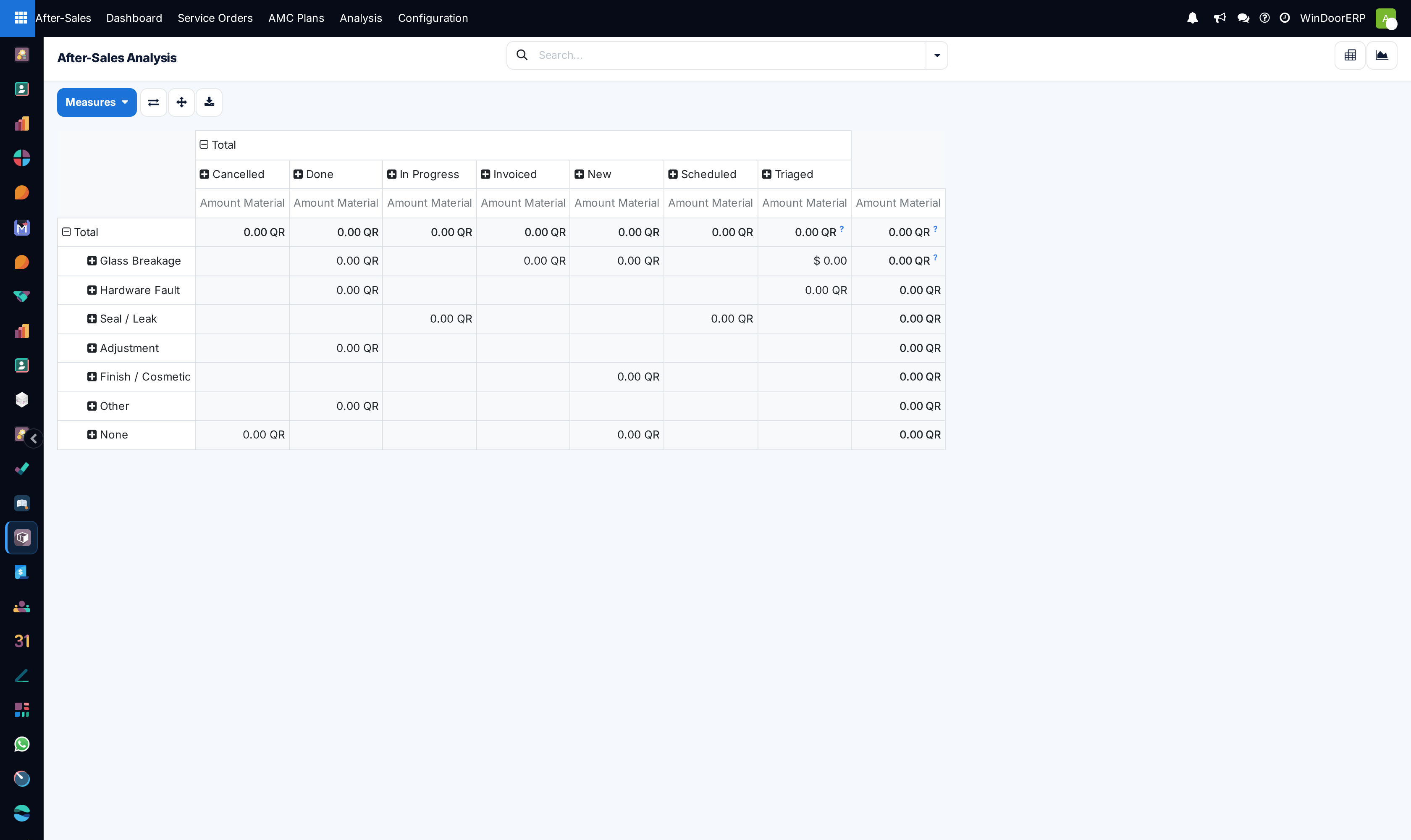 Service analysis pivot table detailing repair costs and technician hours by product category