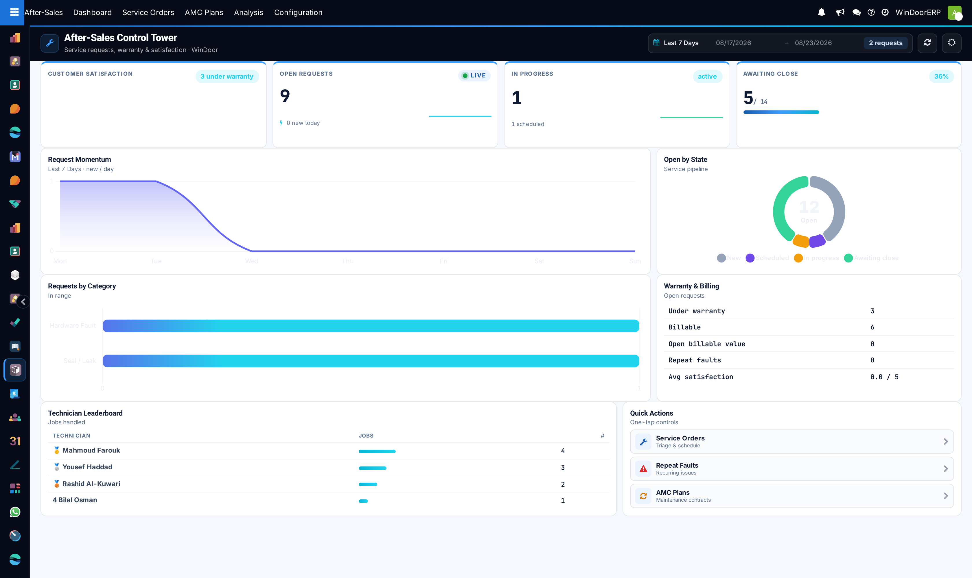 After-sales modern dashboard screen displaying live ticket volume and response metrics