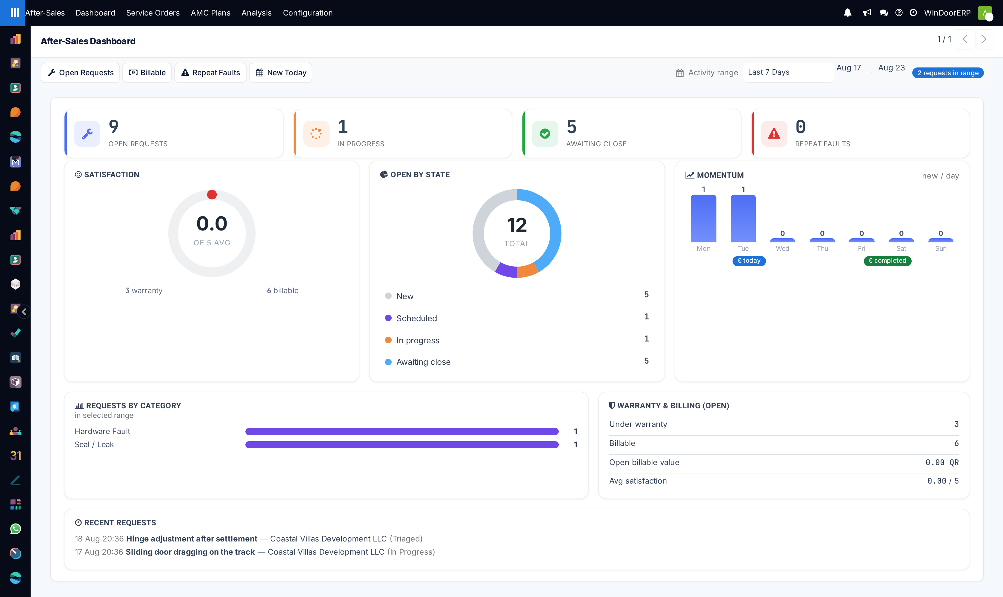 Classic after-sales overview dashboard with tabular category breakdowns