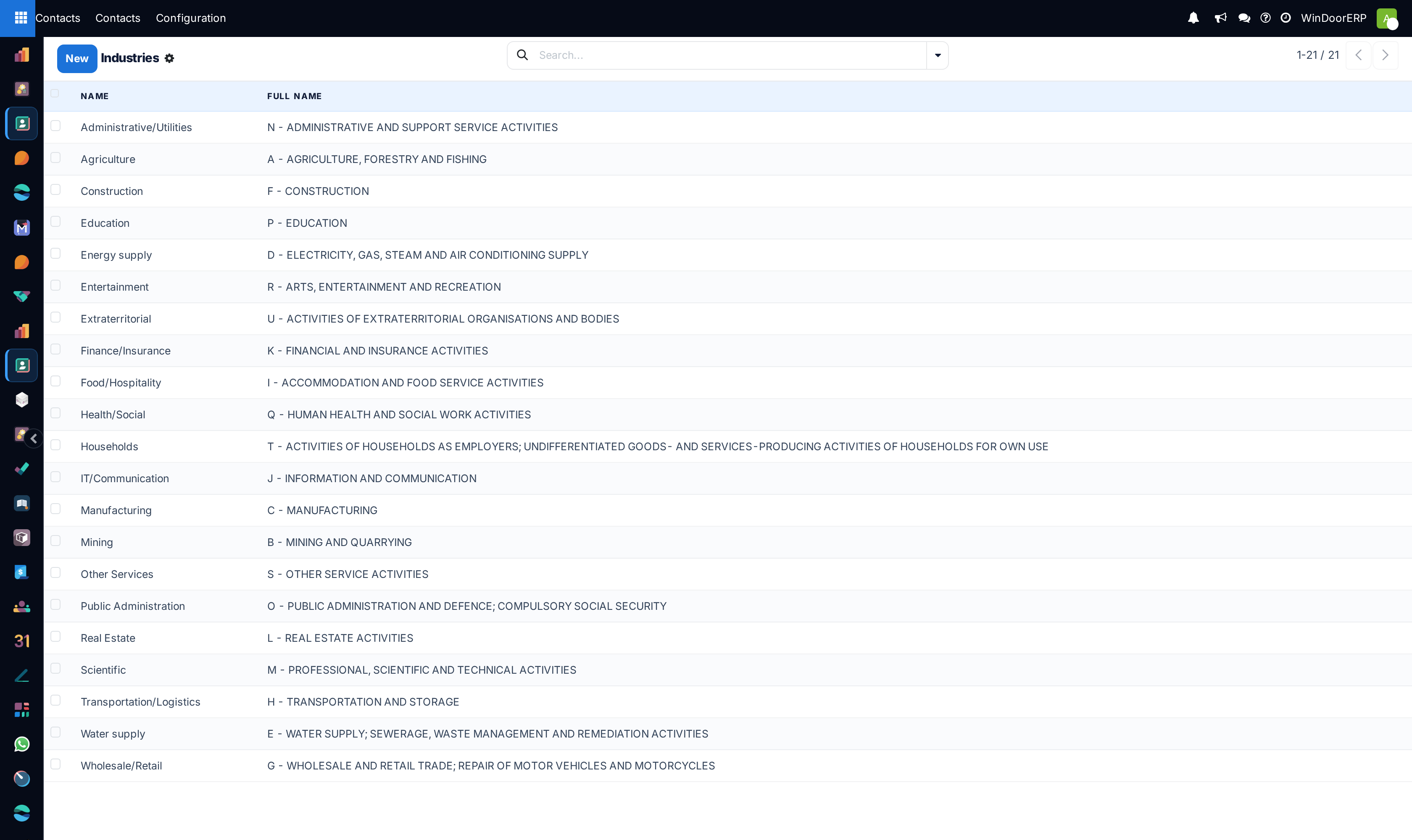Industry sectors classification catalog