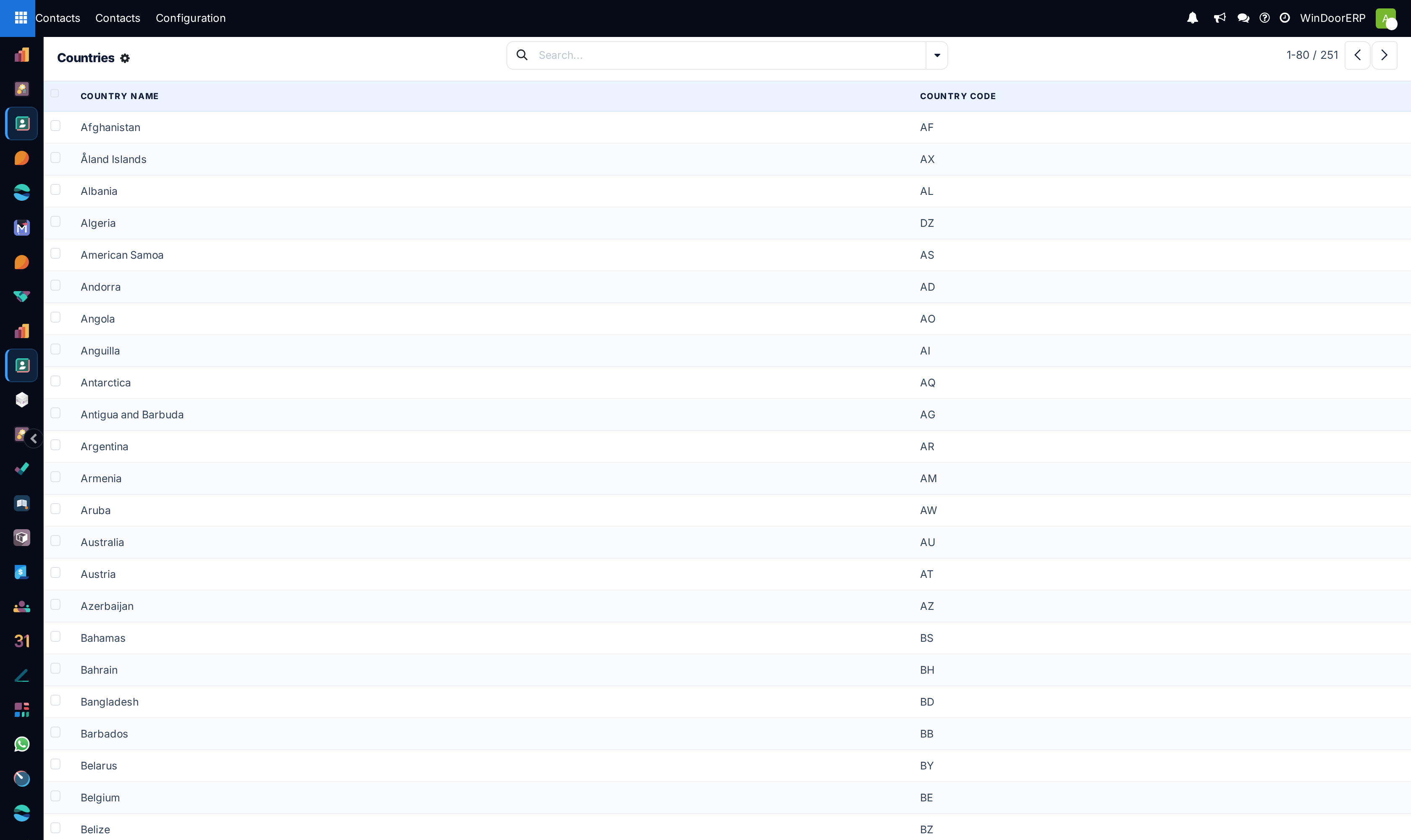 Countries localization directory list